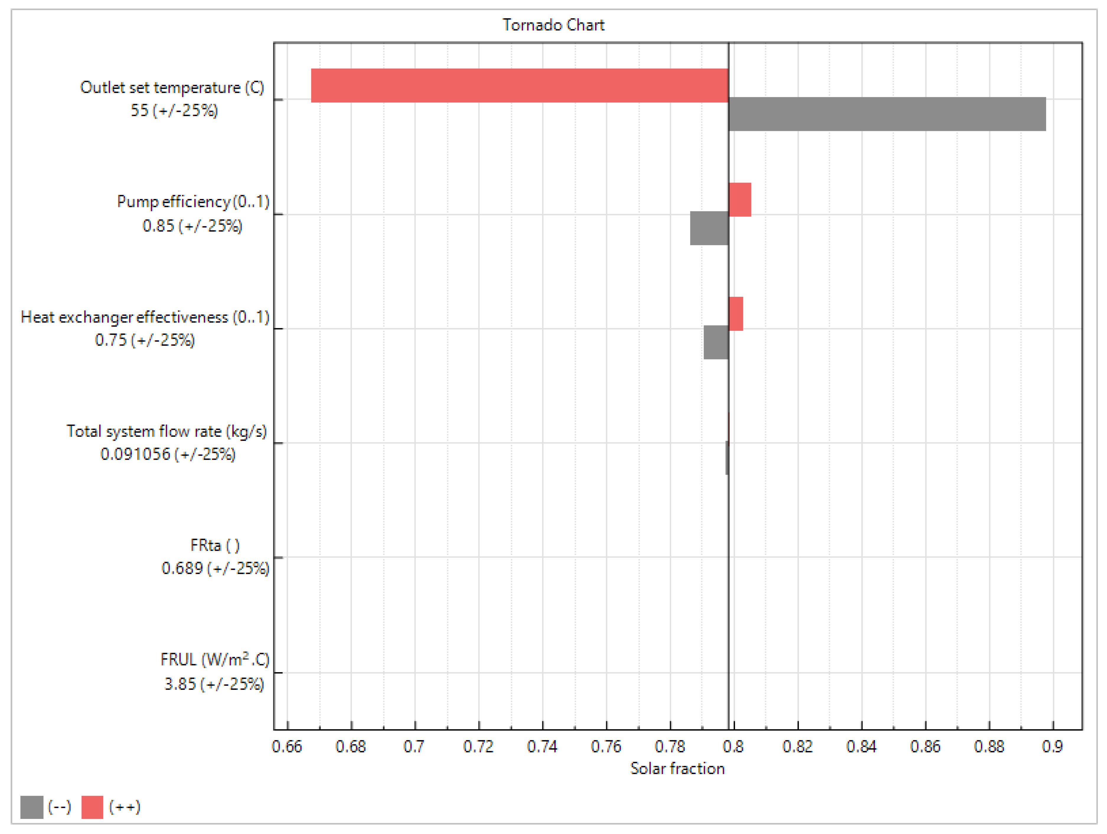 Sustainability 15 14555 g012