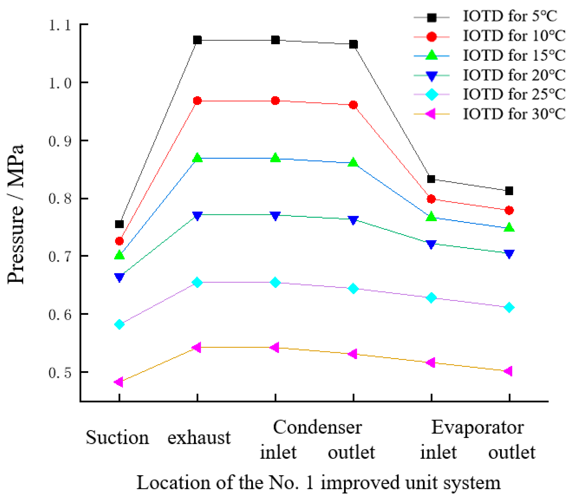 Sustainability 15 14558 g008