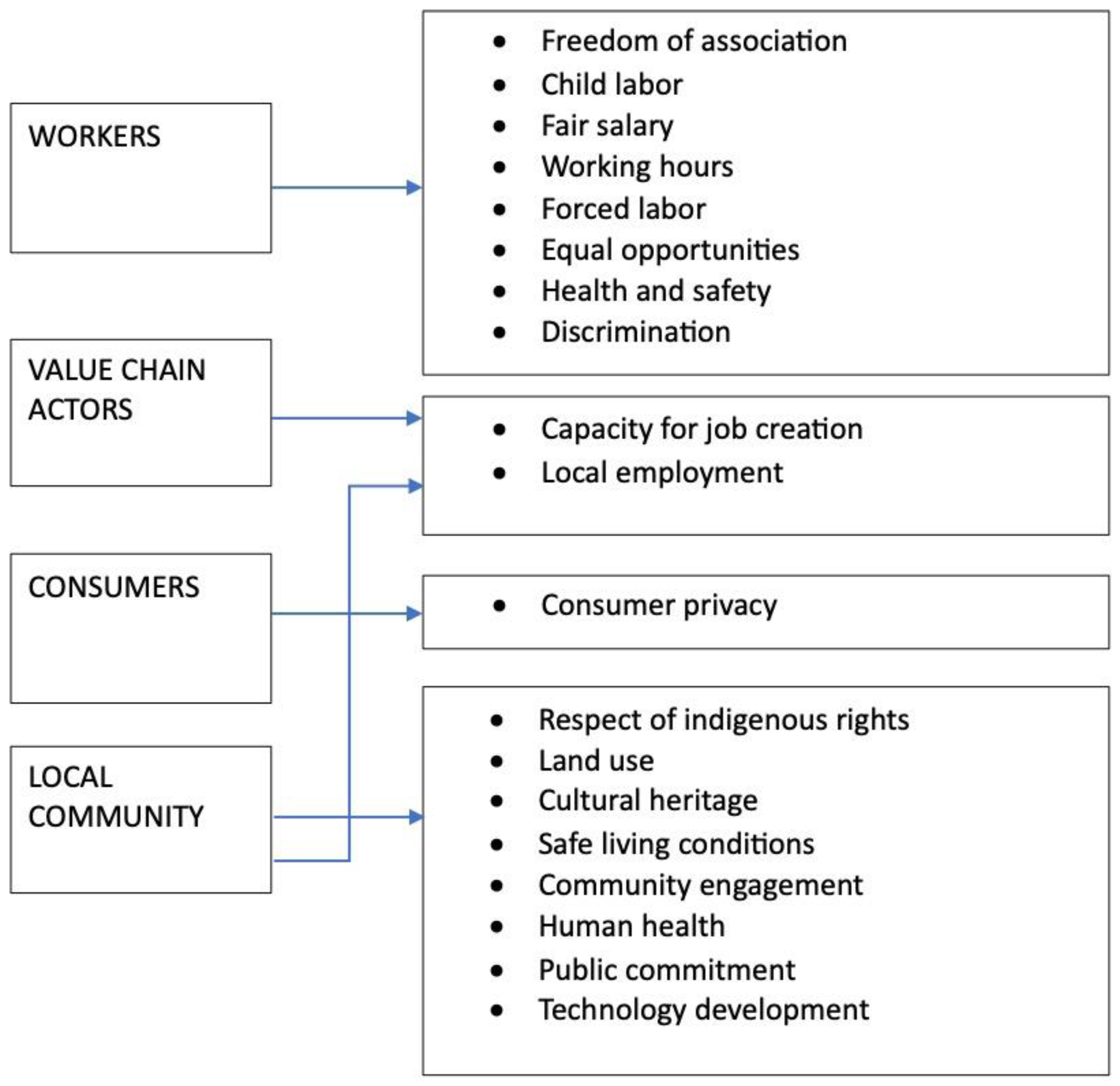 Sustainability 15 14569 g002