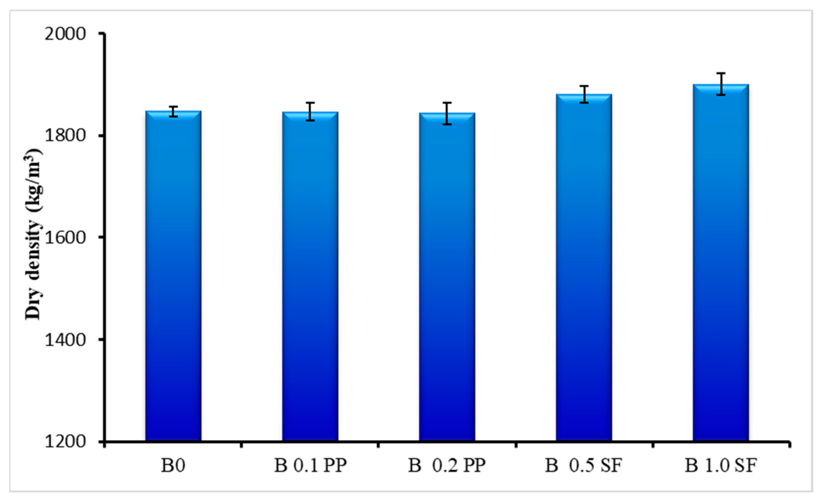 Sustainability 15 14570 g006