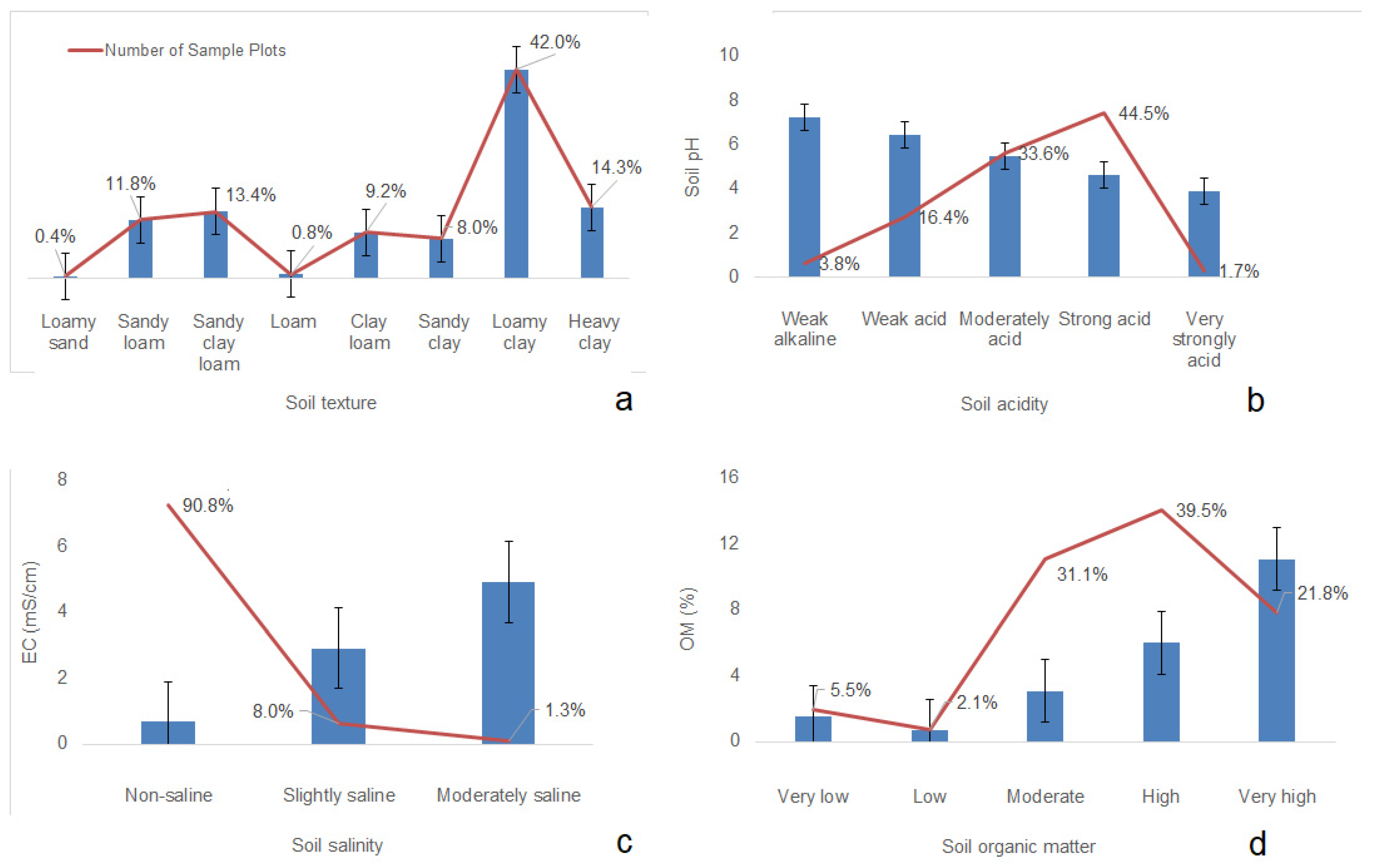 Sustainability 15 14580 g004