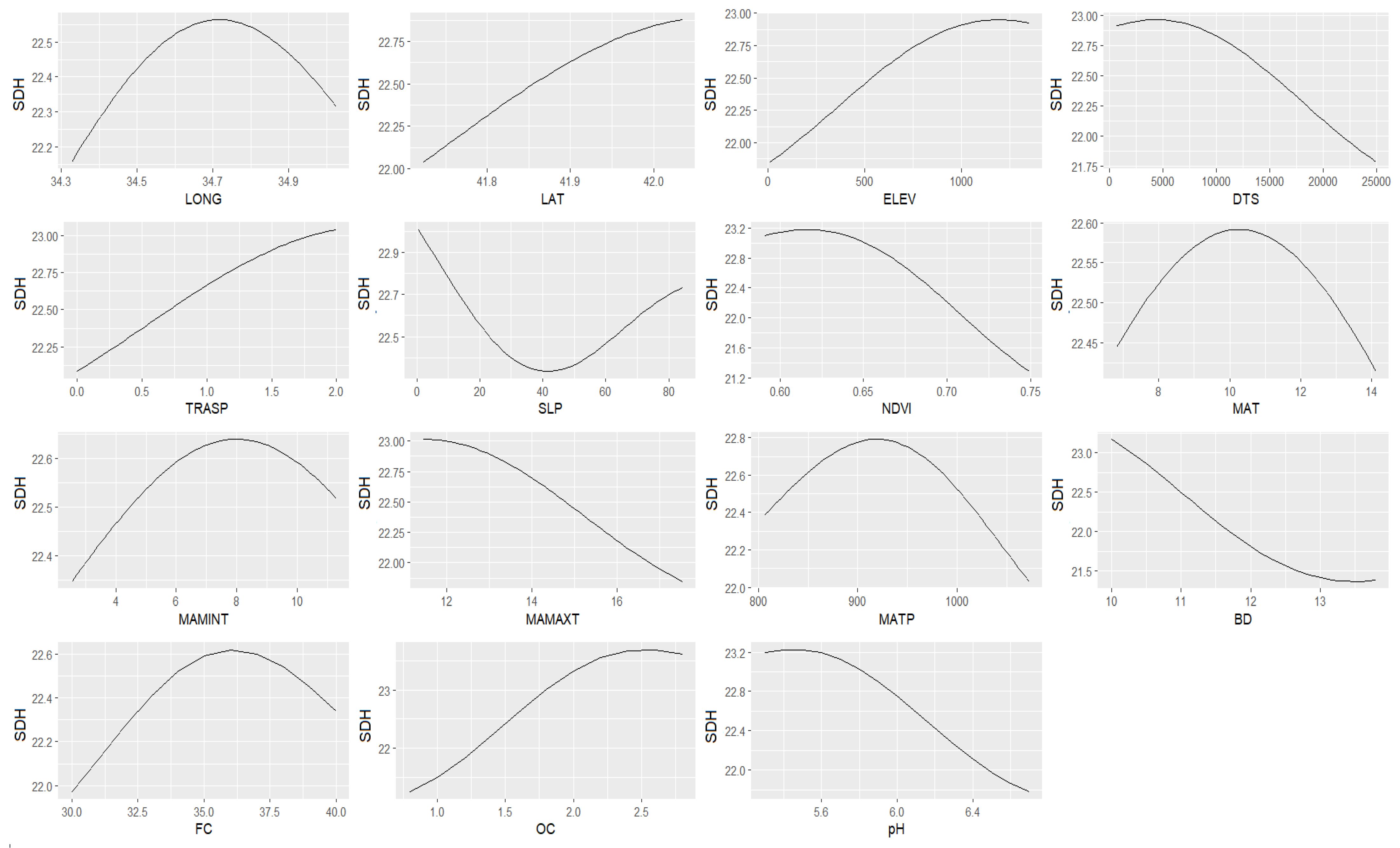 Sustainability 15 14580 g006
