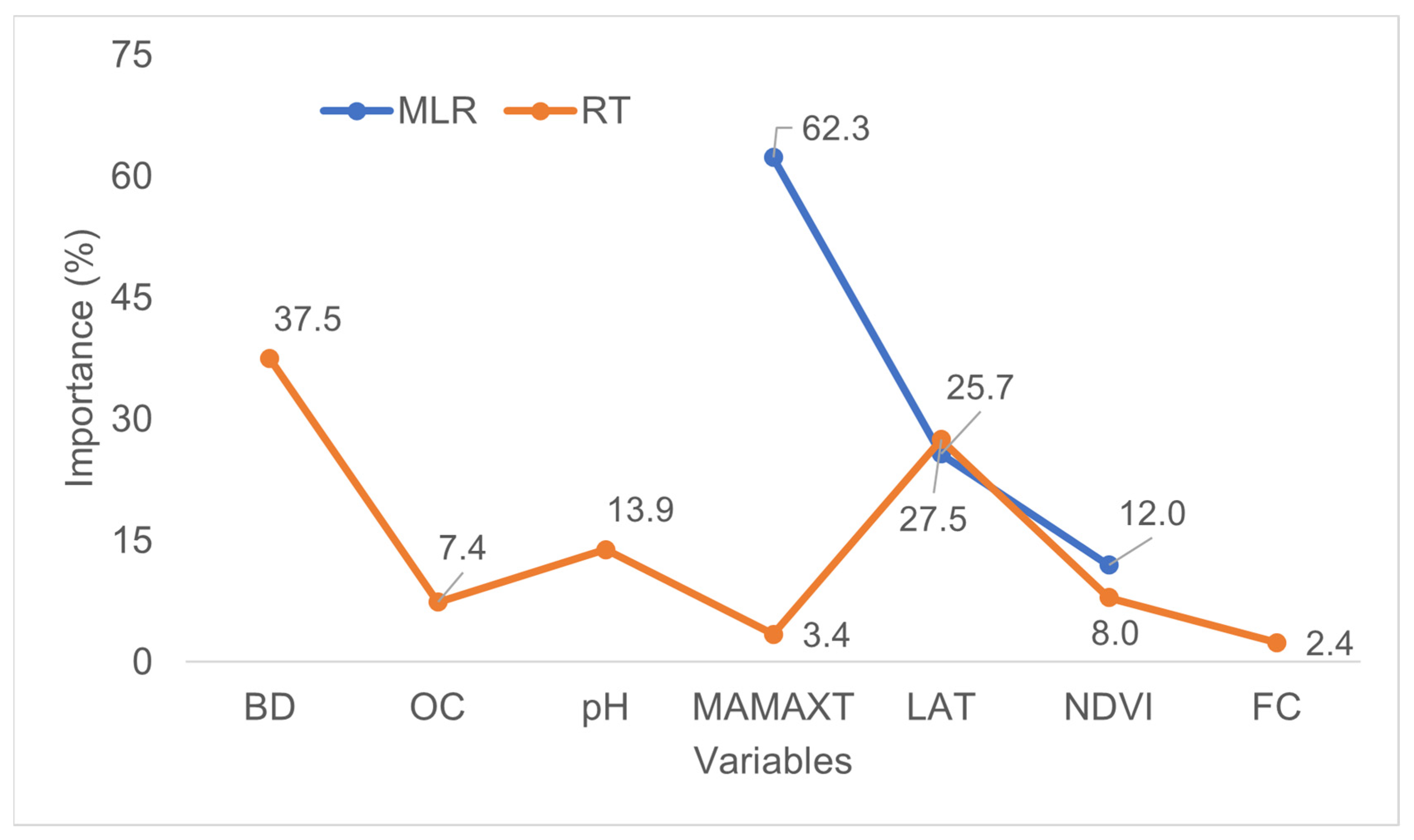 Sustainability 15 14580 g008