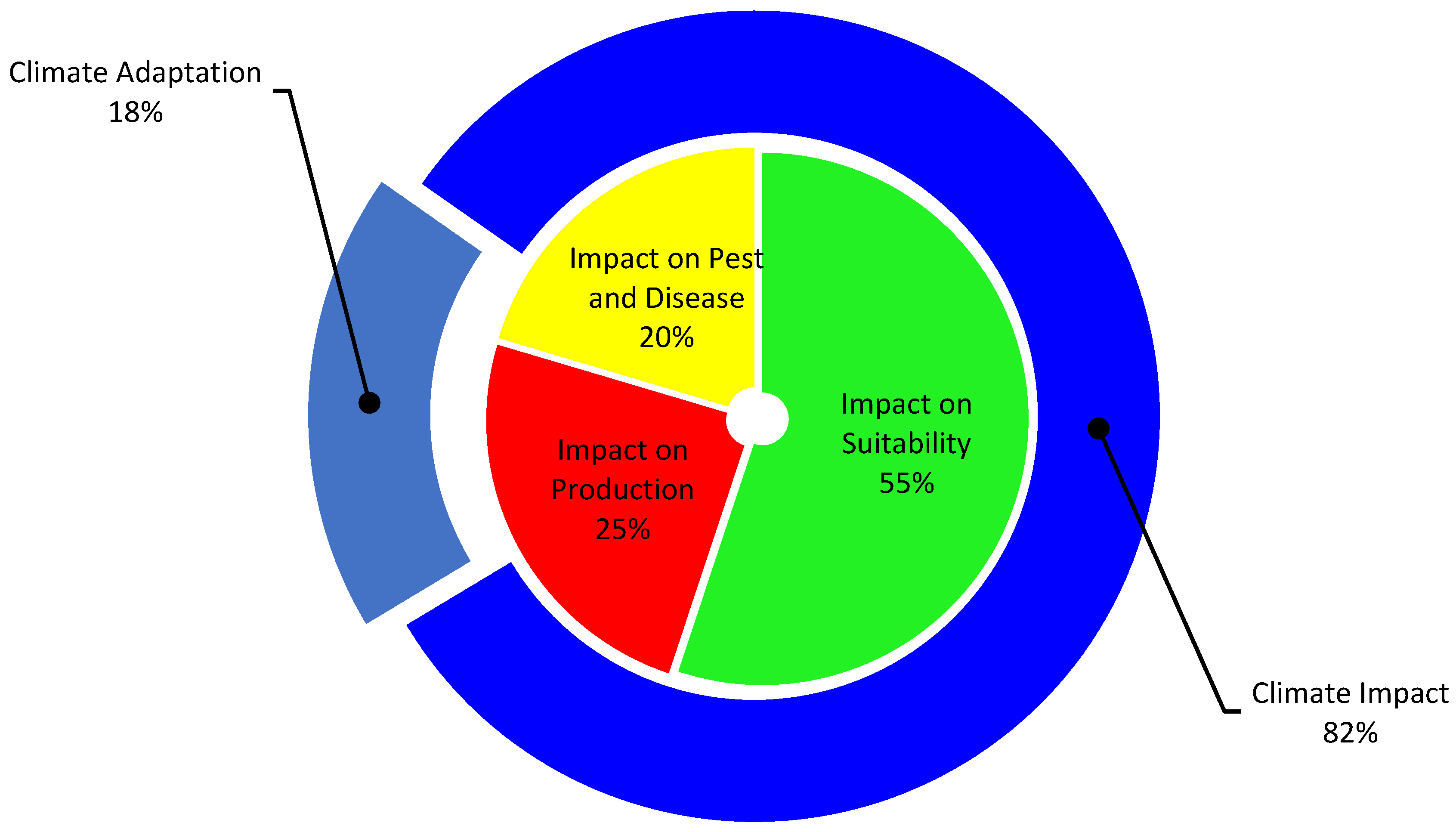 Sustainability 15 14582 g005