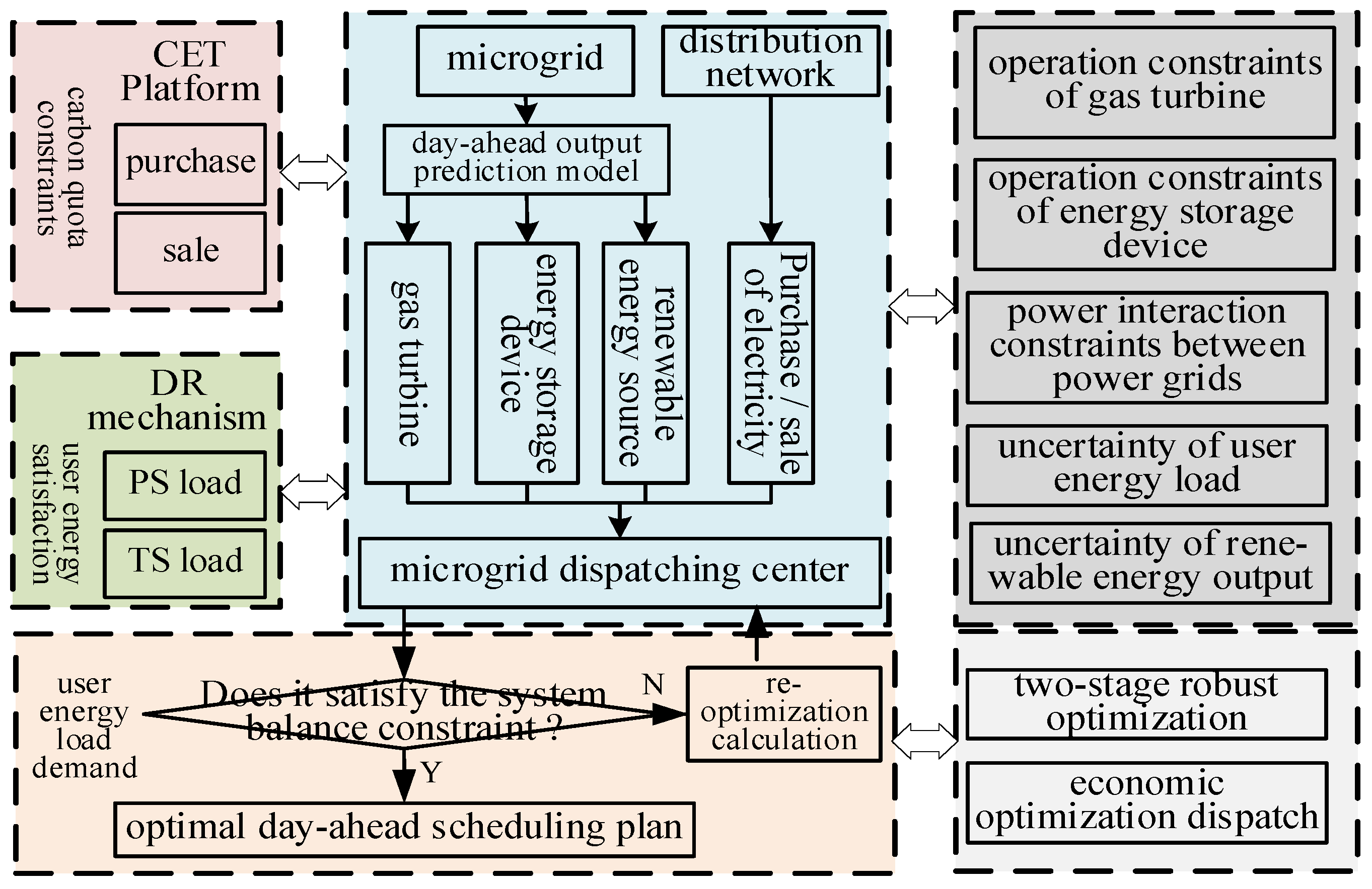 Sustainability 15 14592 g001