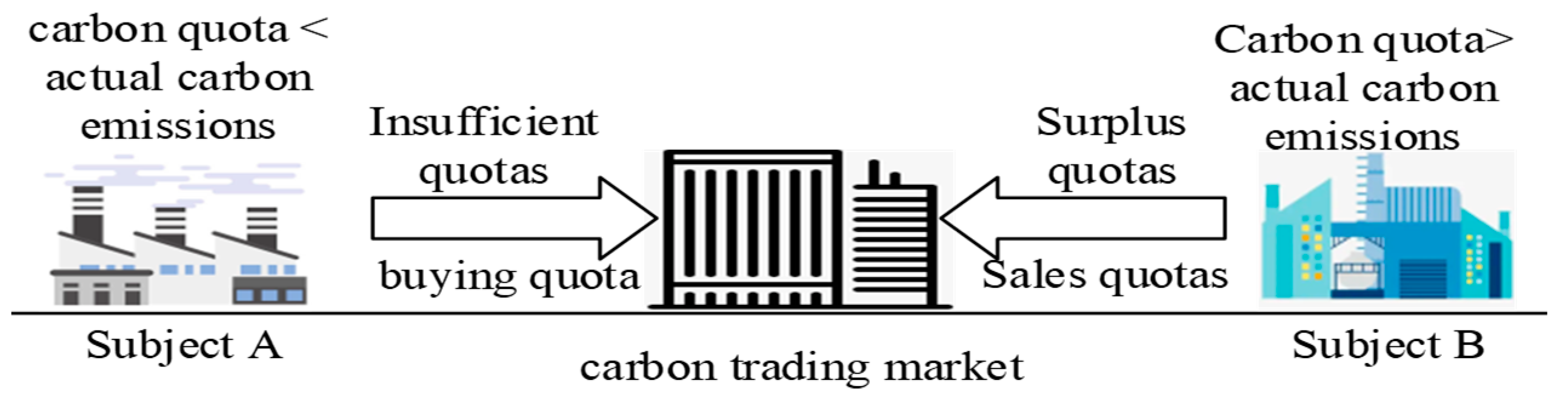 Sustainability 15 14592 g002
