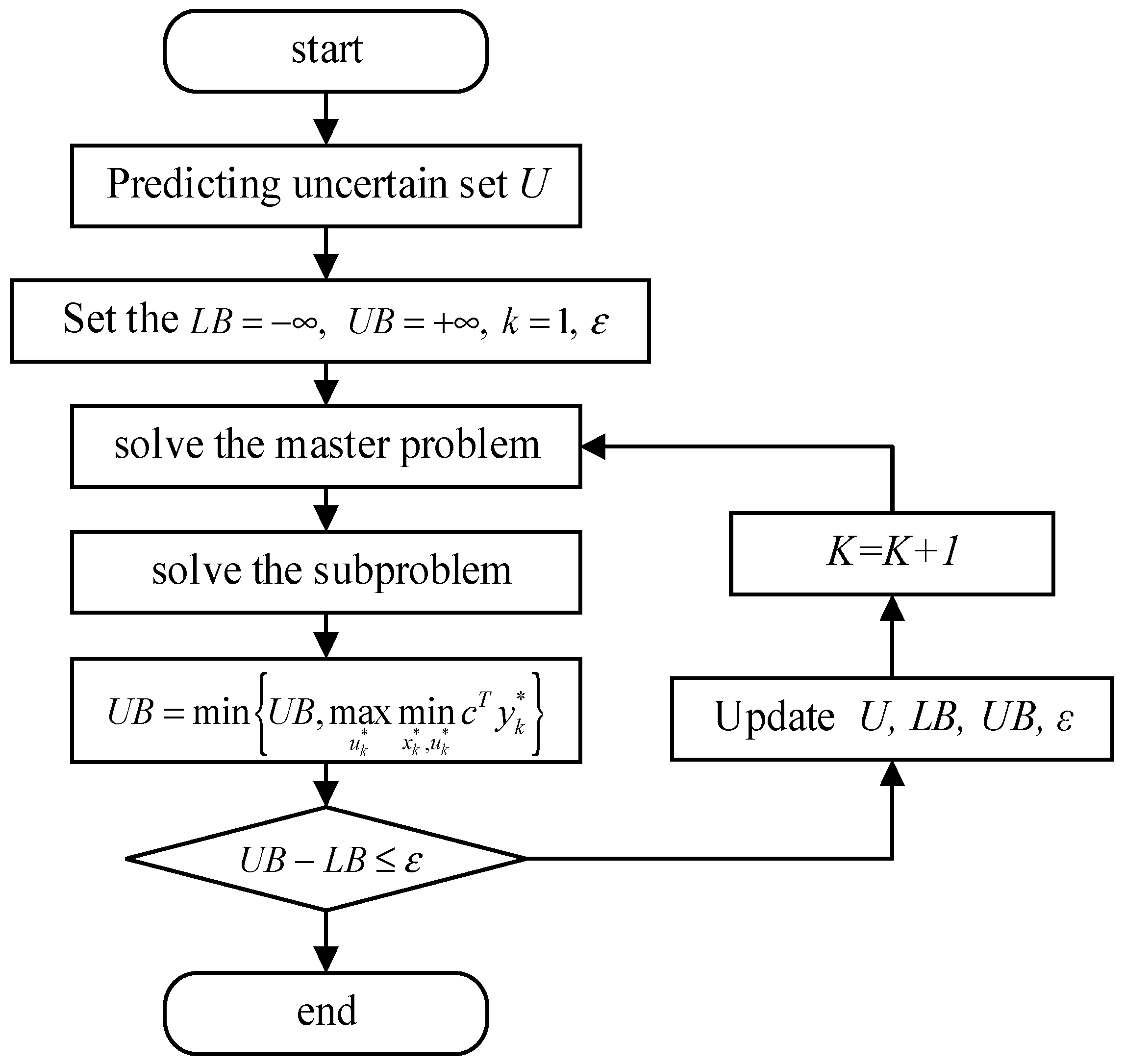 Sustainability 15 14592 g003