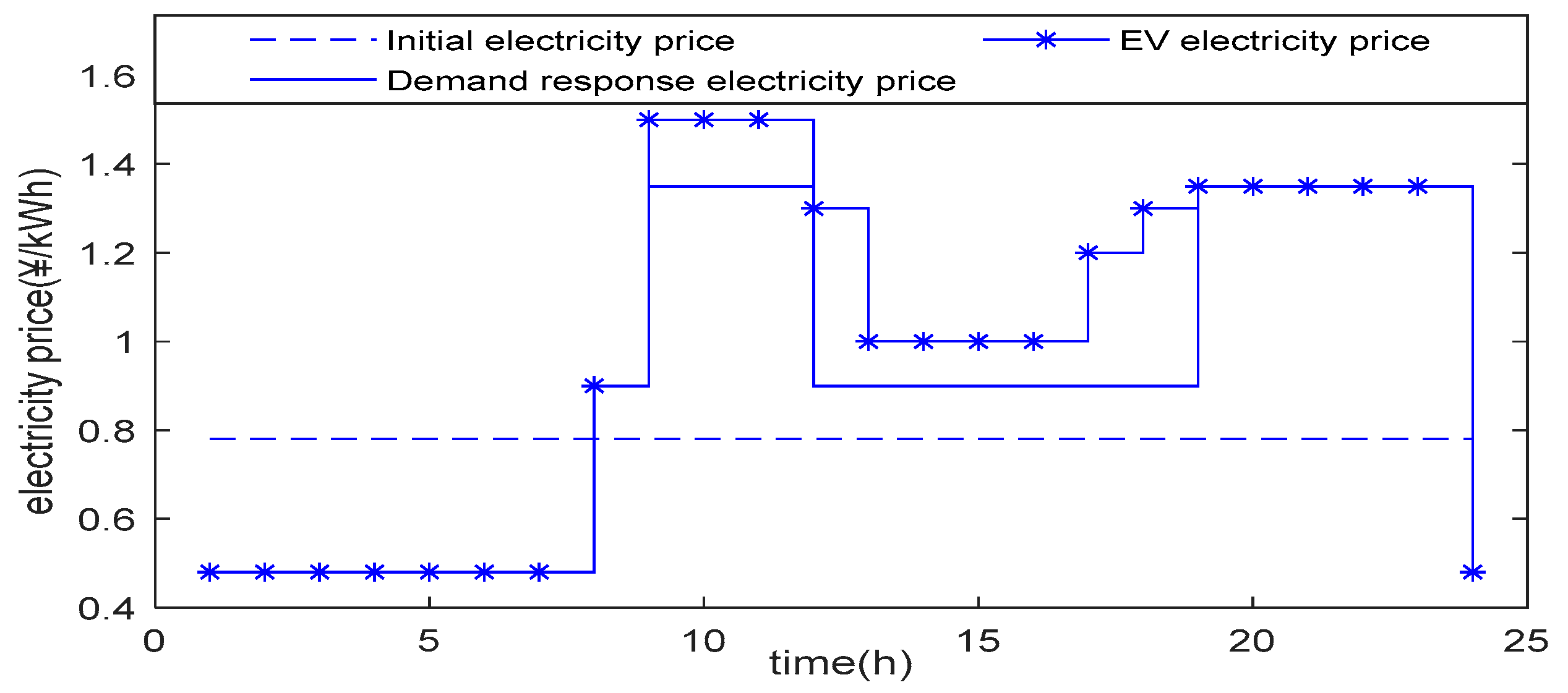 Sustainability 15 14592 g005