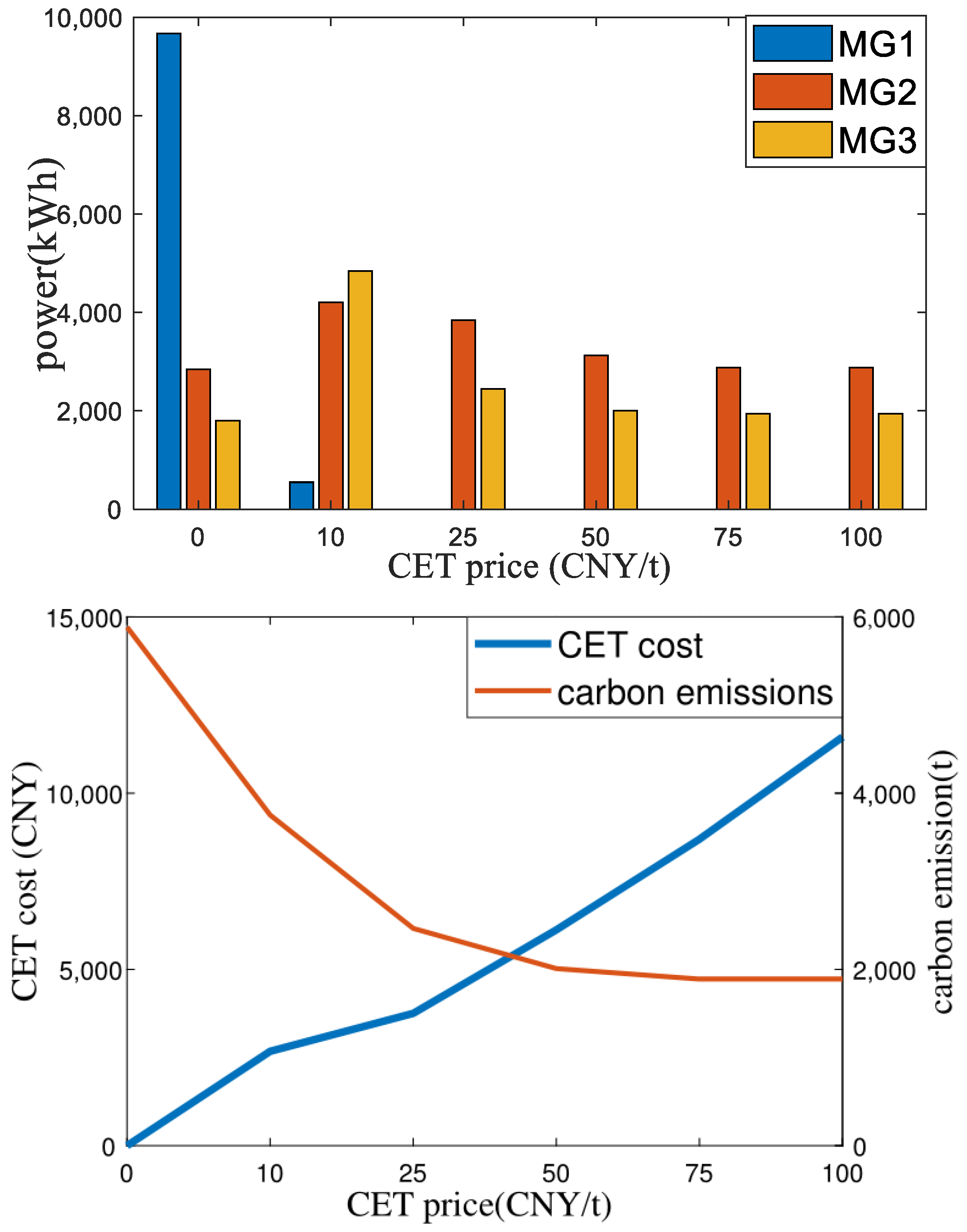 Sustainability 15 14592 g010