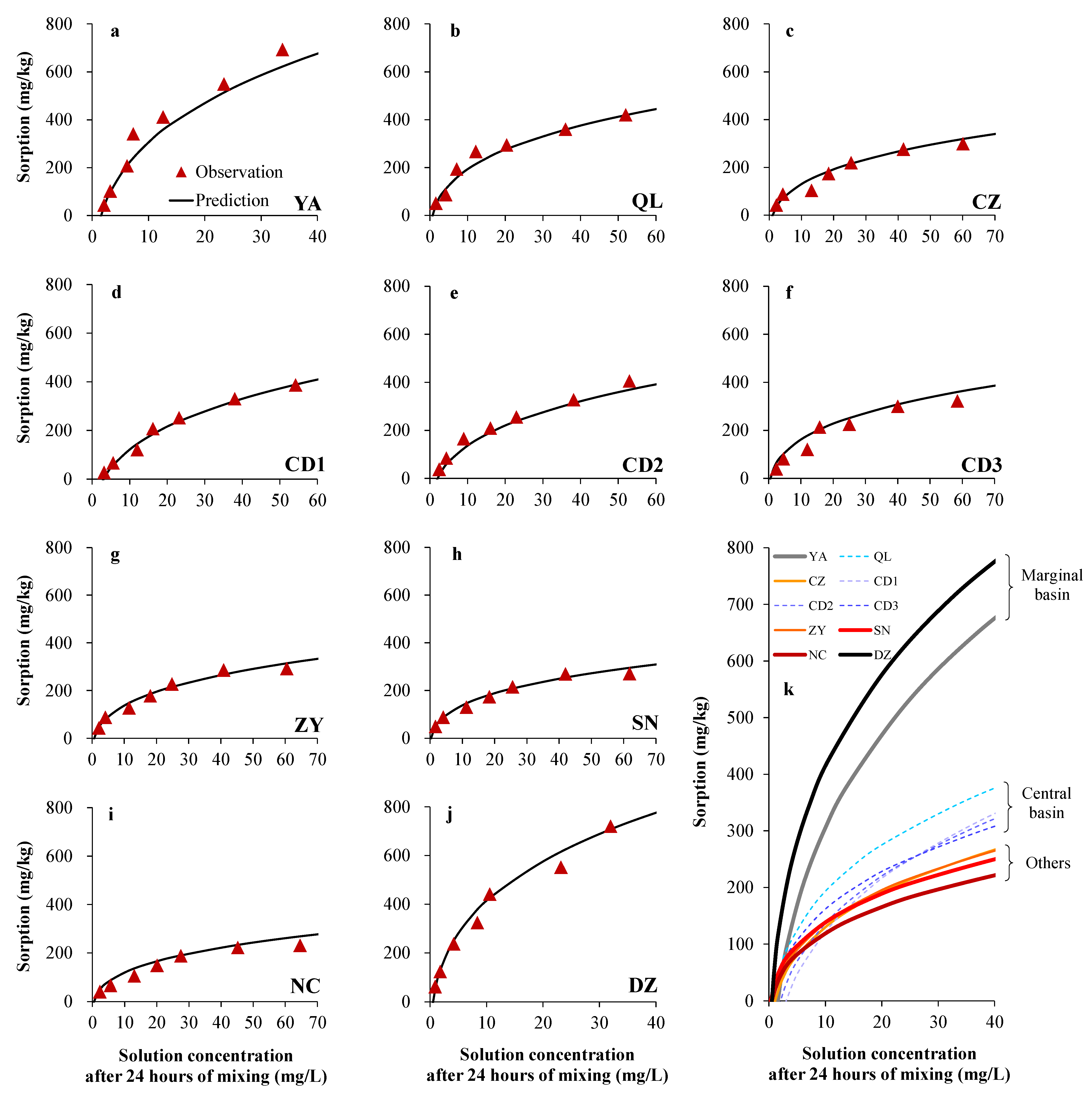 Sustainability 15 14609 g002