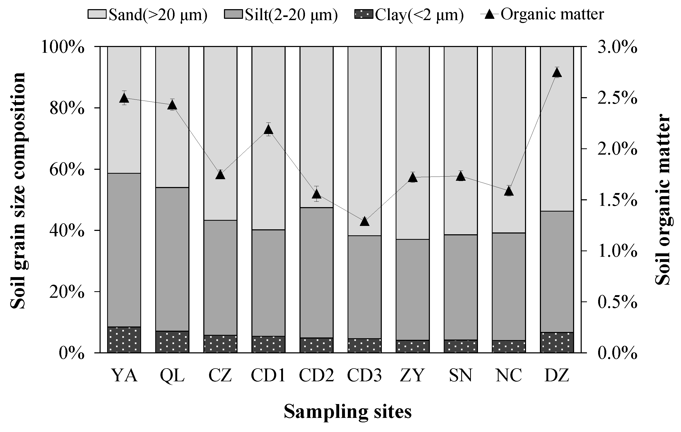 Sustainability 15 14609 g003