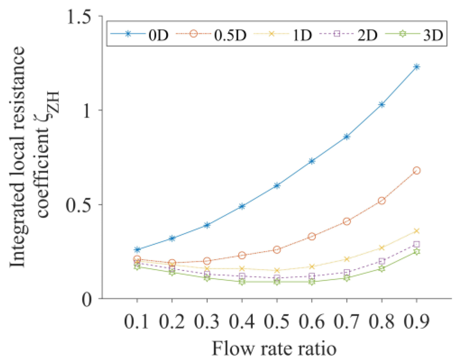 Sustainability 15 14611 g013