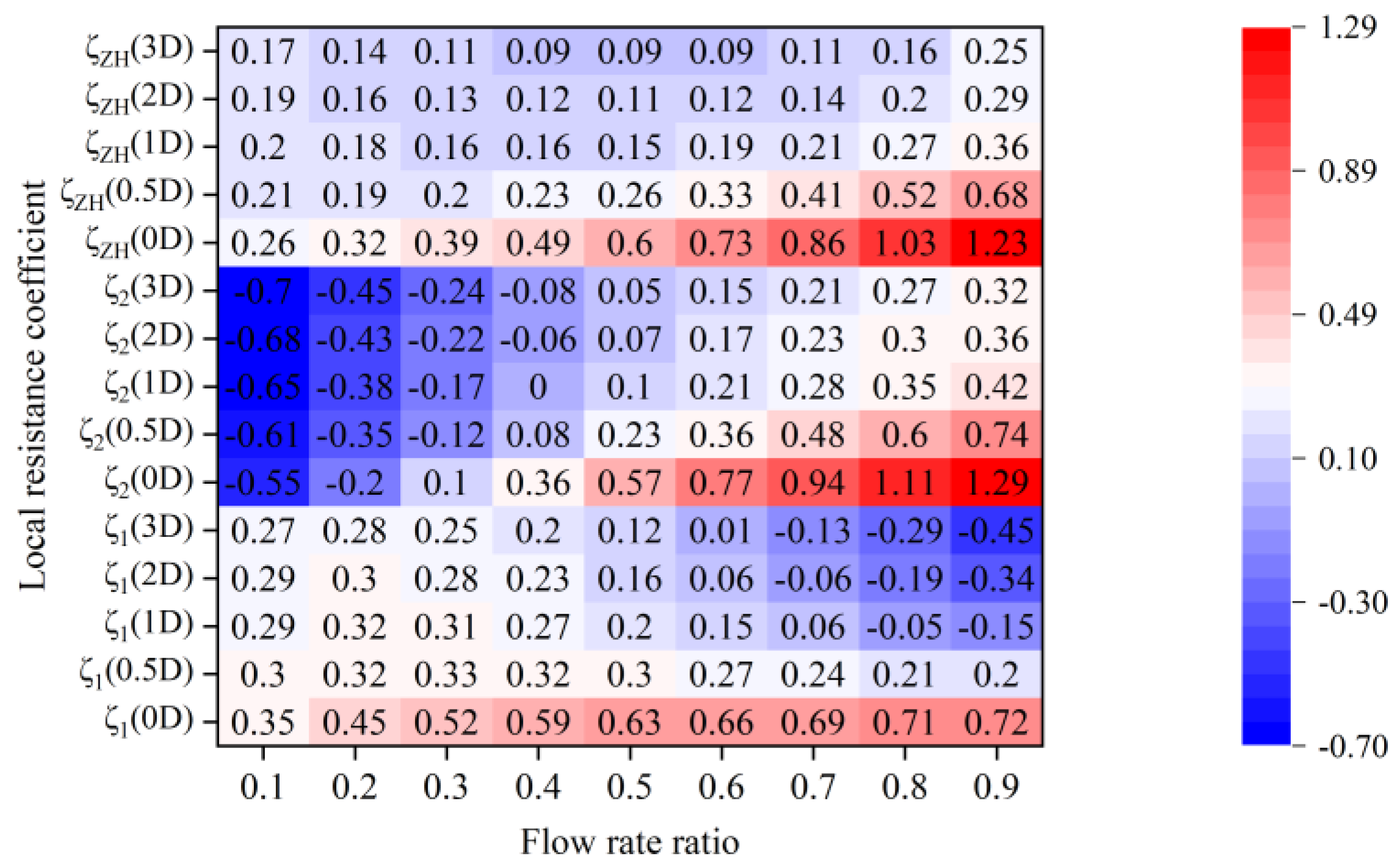 Sustainability 15 14611 g014