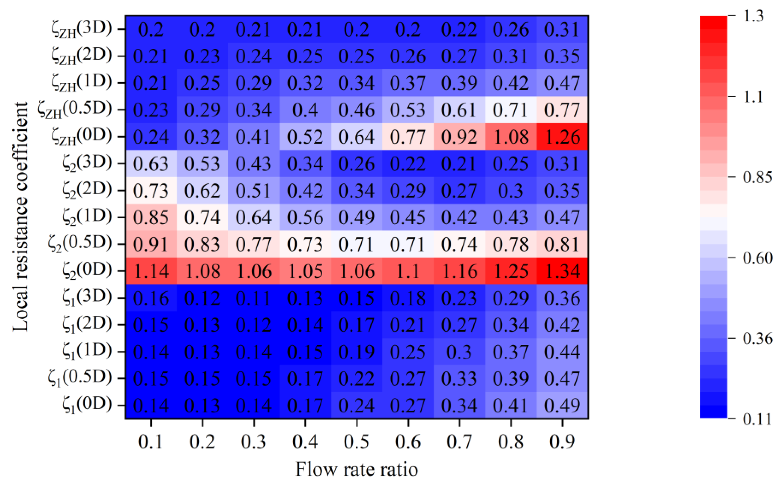 Sustainability 15 14611 g017