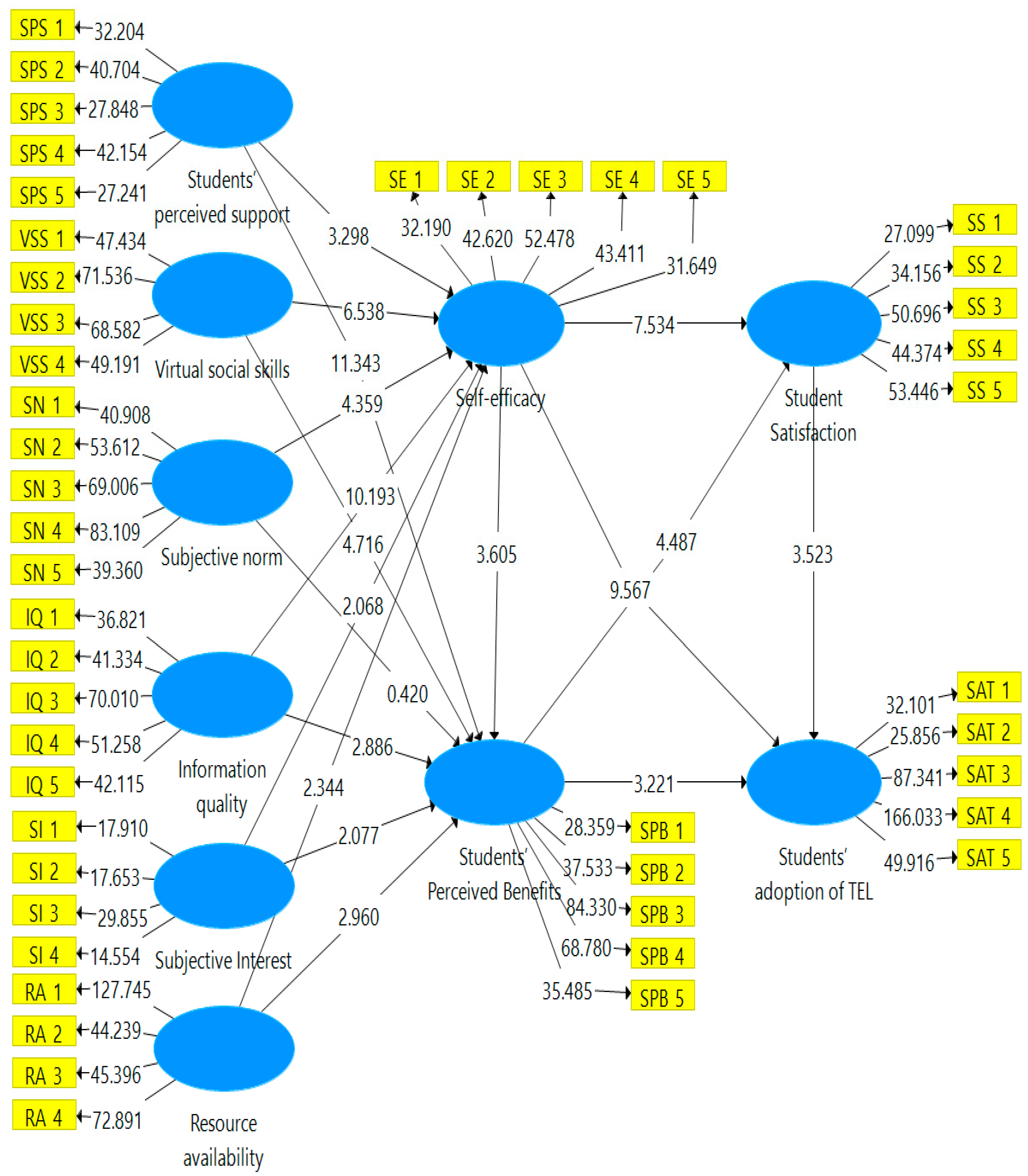 Sustainability 15 14617 g003