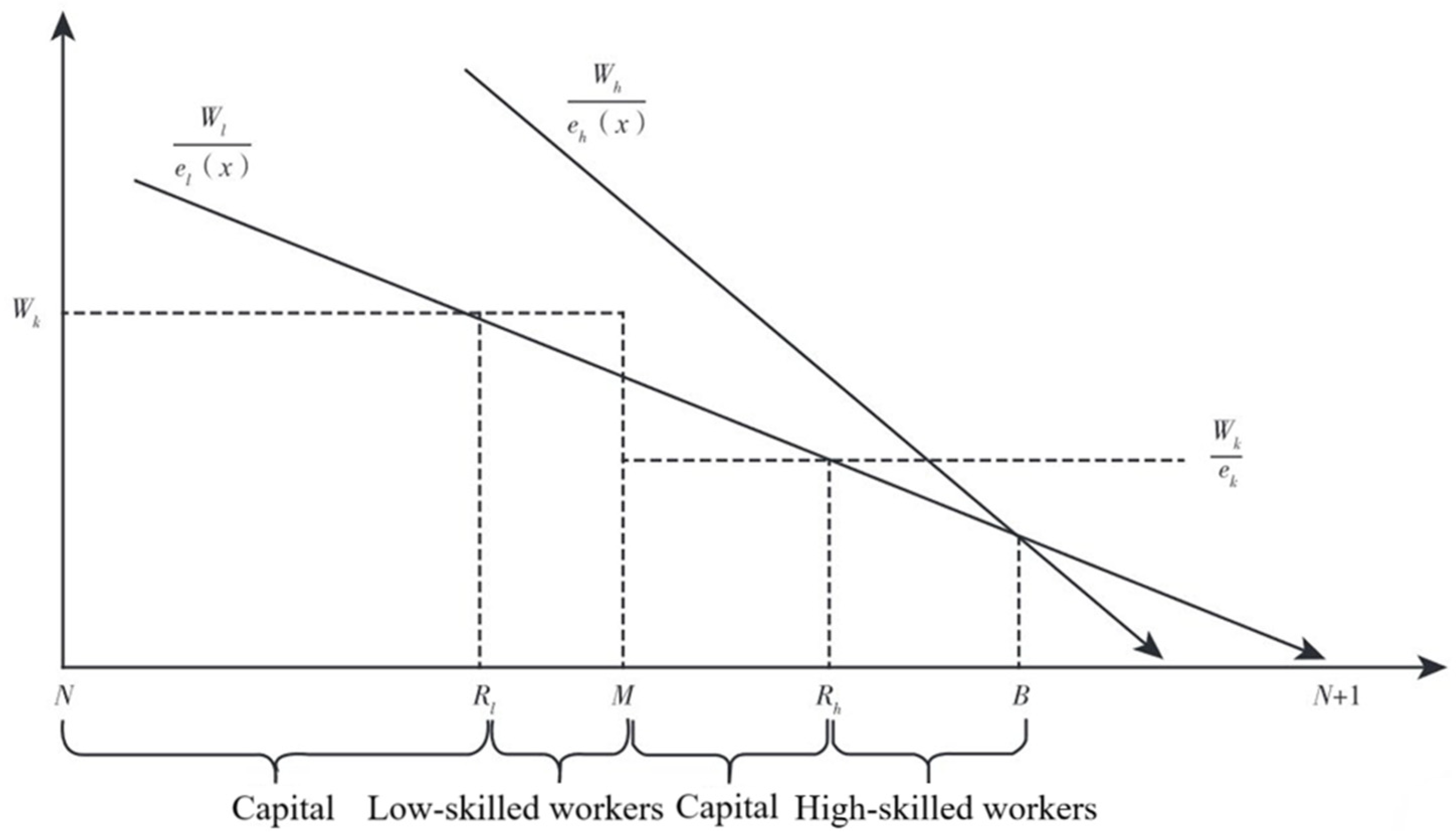 Sustainability 15 14647 g001