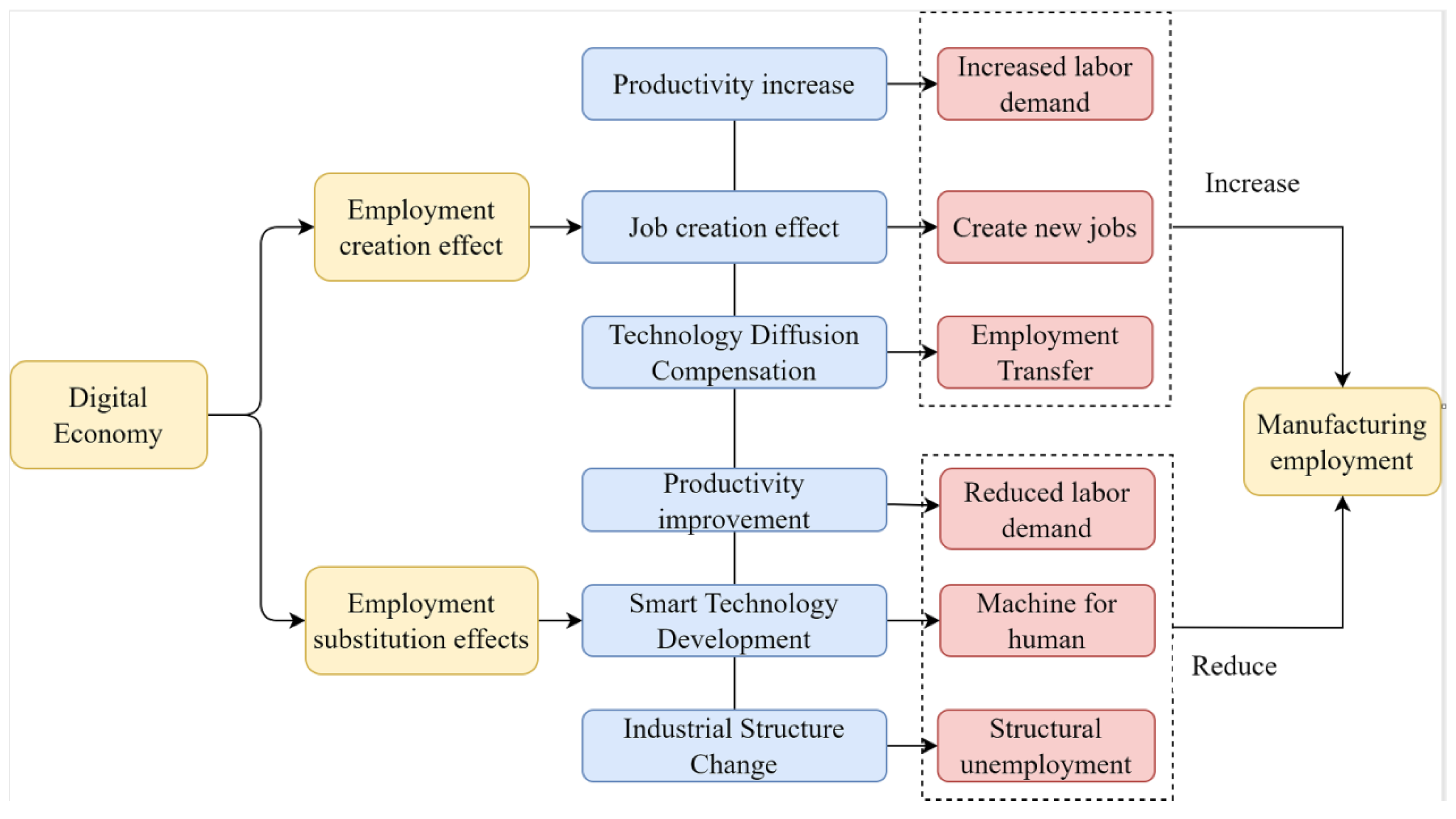 Sustainability 15 14647 g002