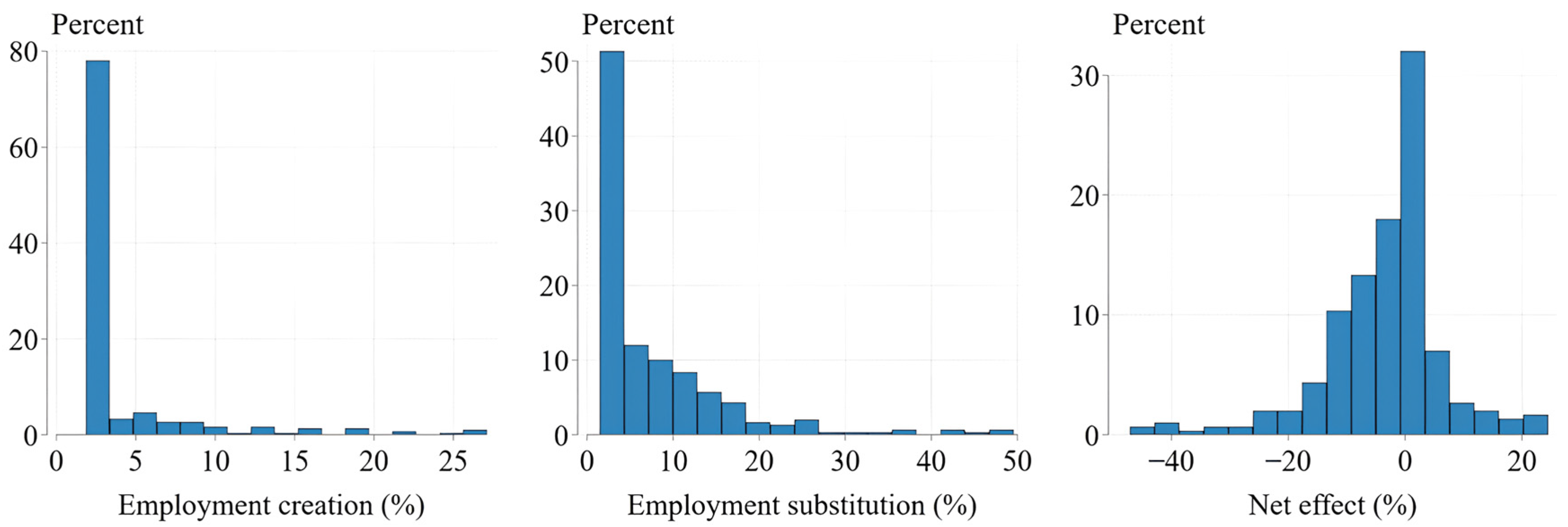 Sustainability 15 14647 g003