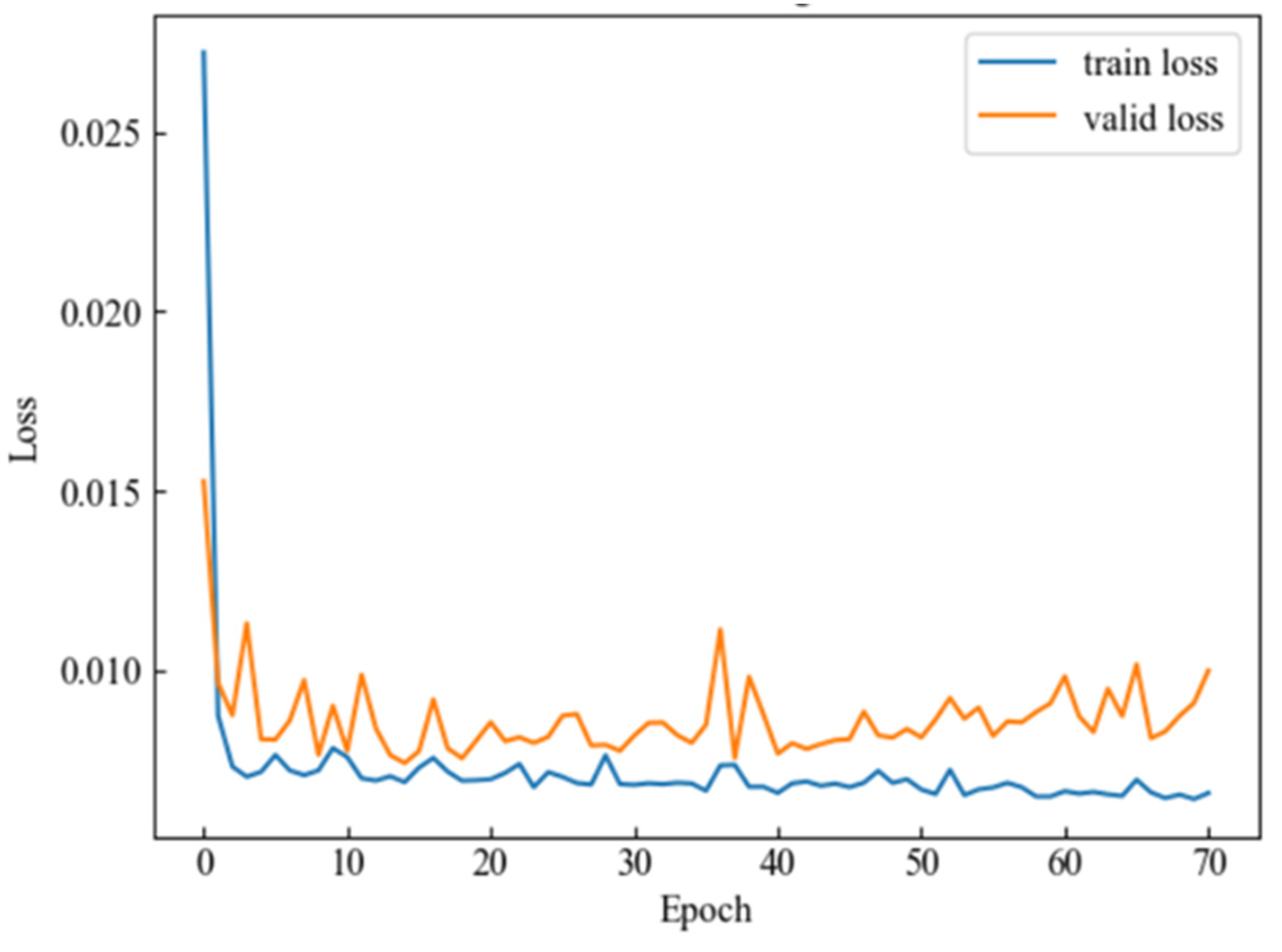 The QB Traits Hype-Cycle and Leaning Against the Wind