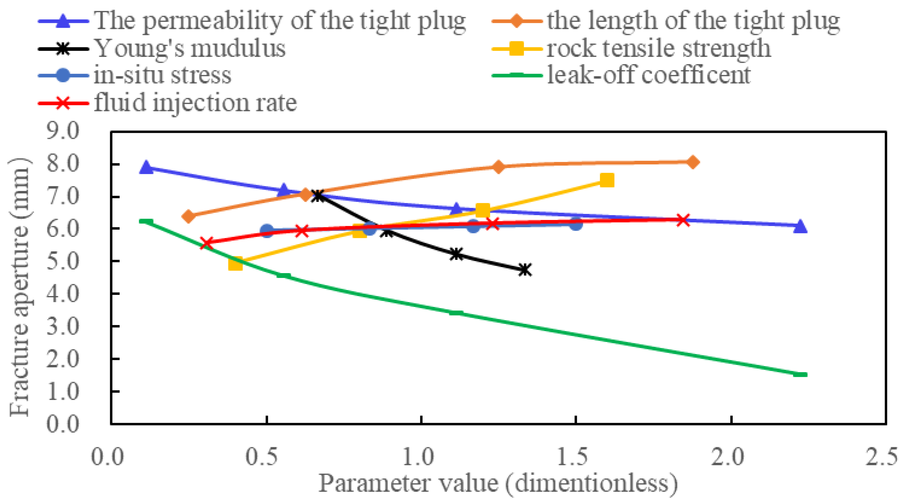 Sustainability 15 14664 g010