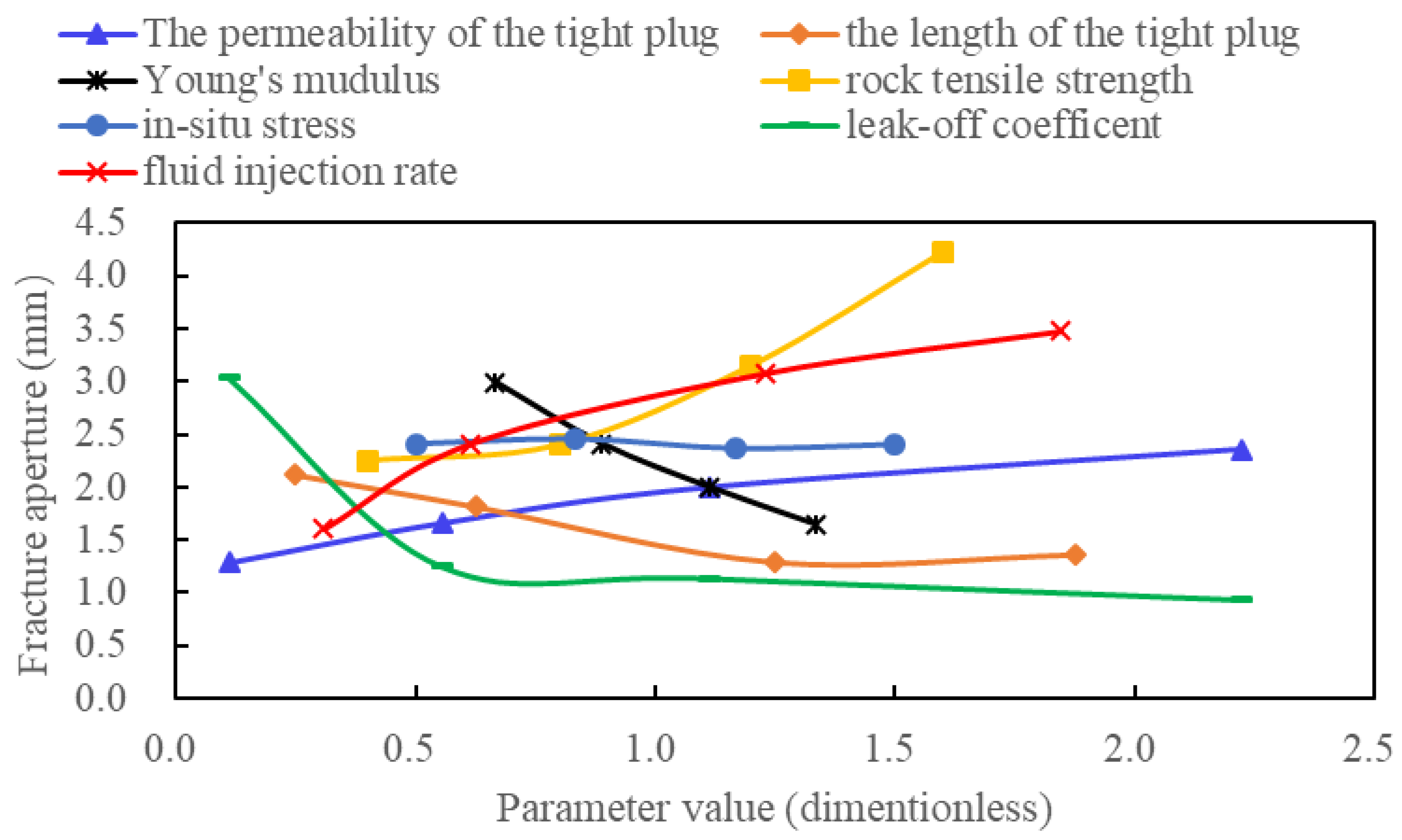 Sustainability 15 14664 g011