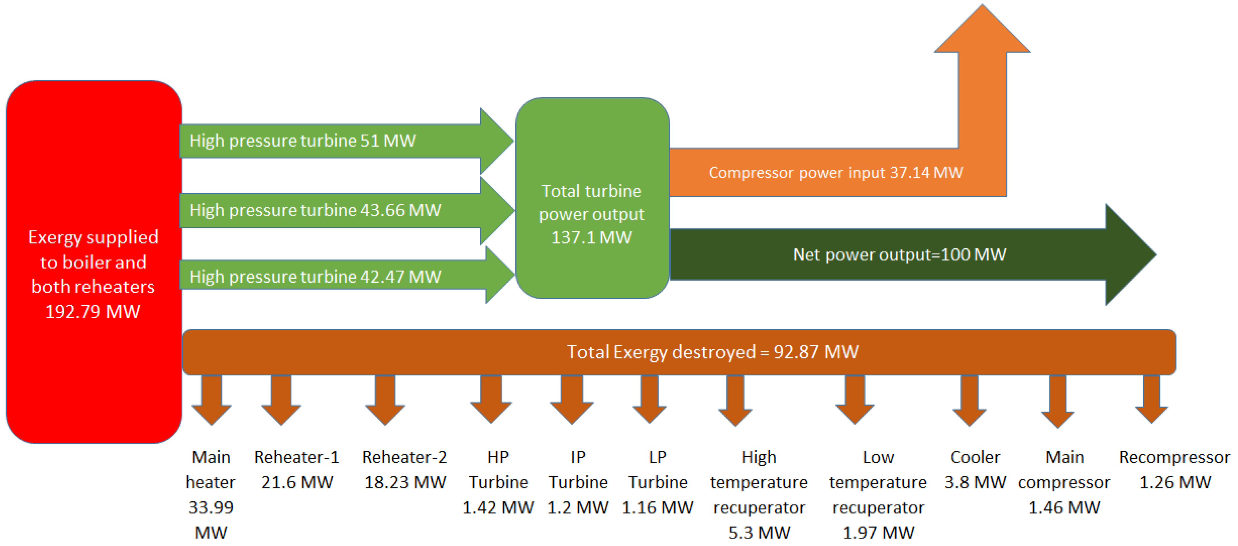 Sustainability 15 14677 g004