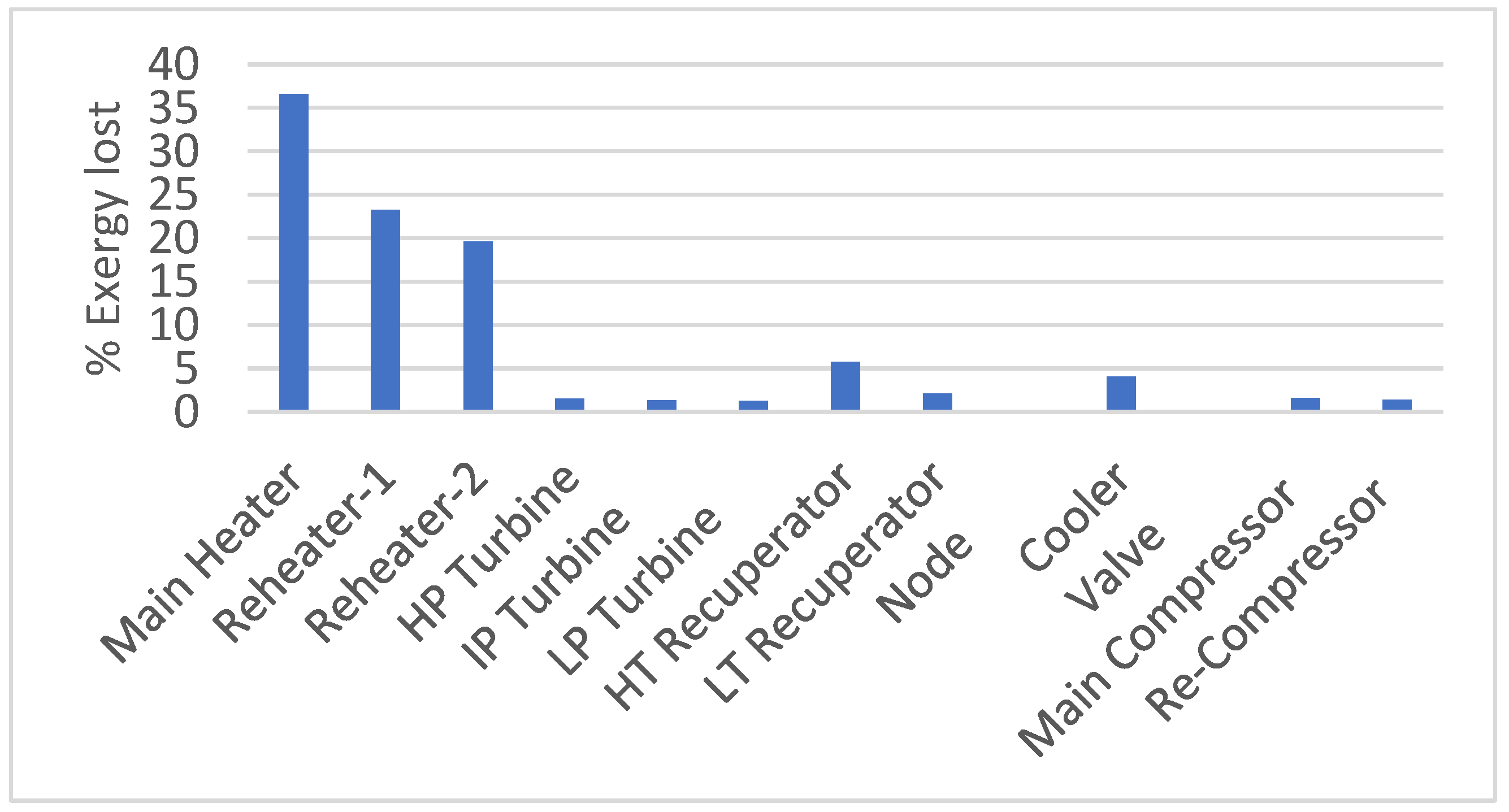 Sustainability 15 14677 g006