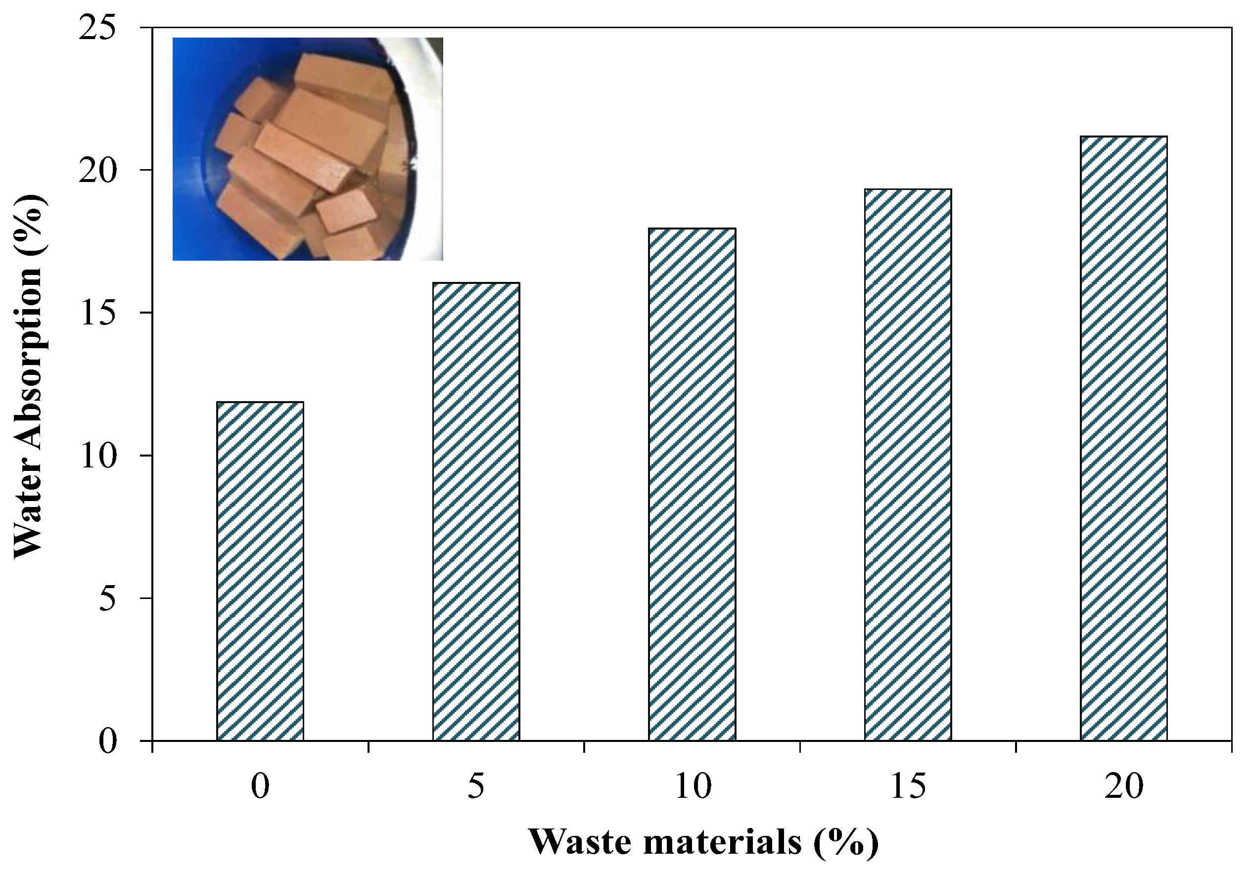 Sustainability 15 14692 g012