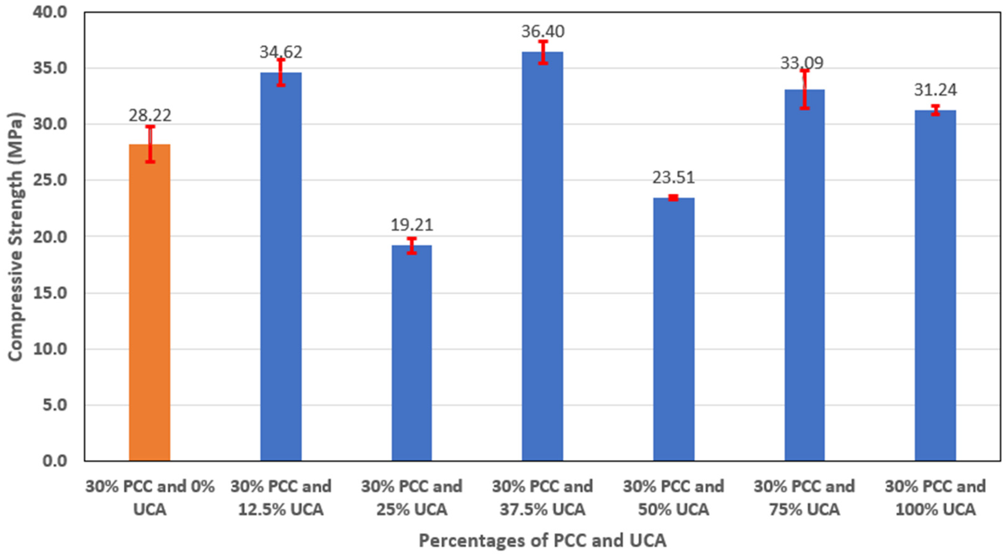 Sustainability 15 14694 g024