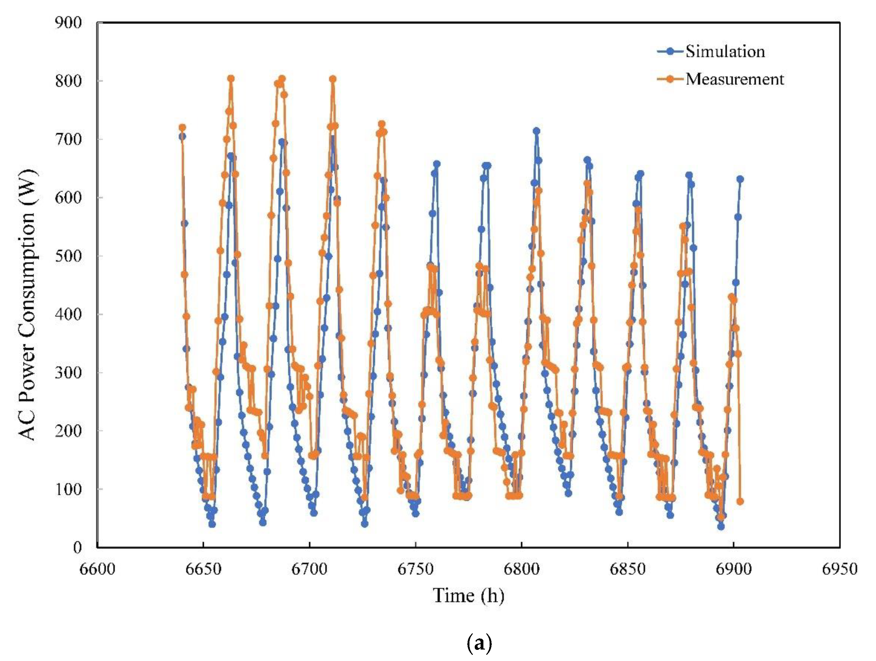Sustainability 15 14700 g007a