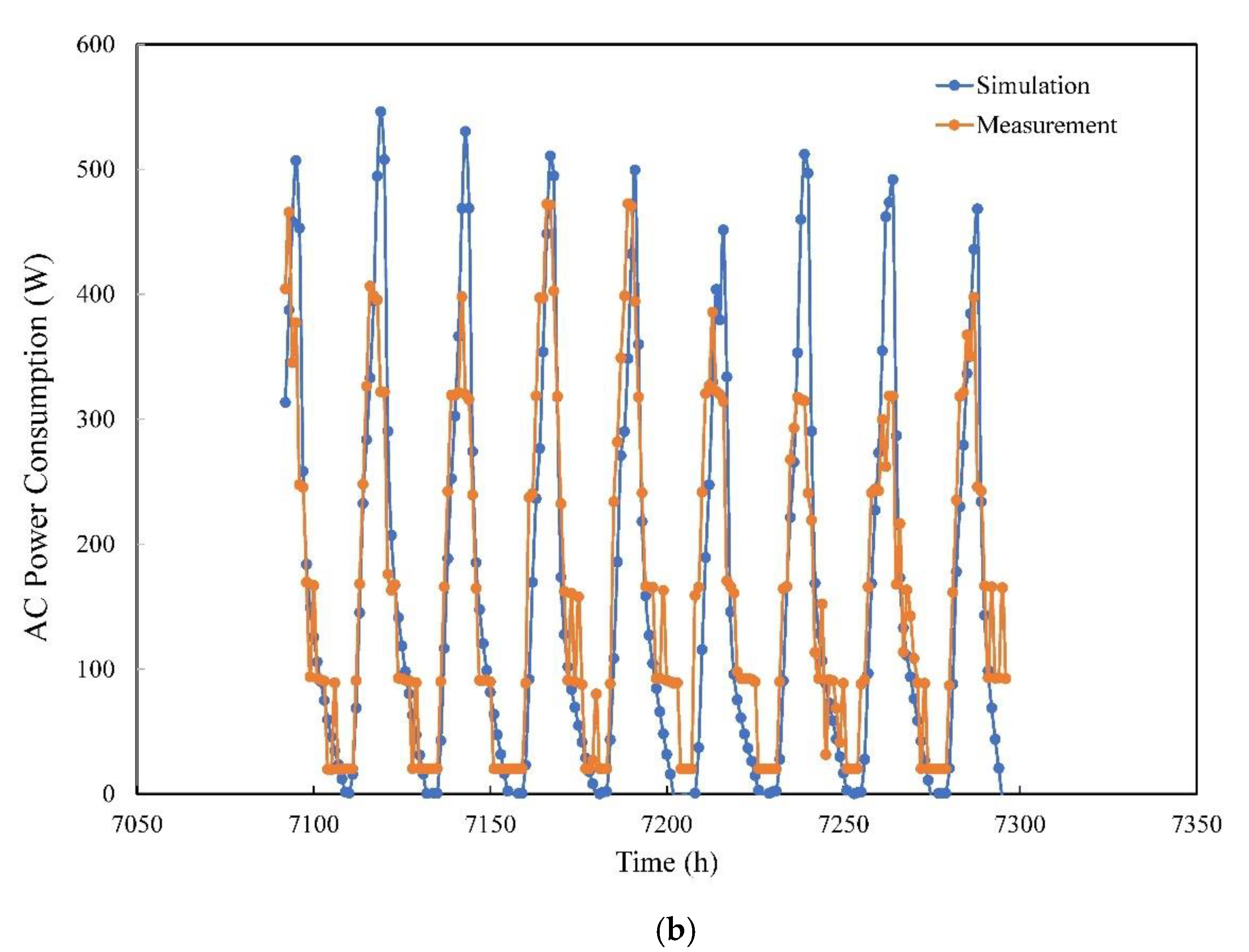 Sustainability 15 14700 g007b