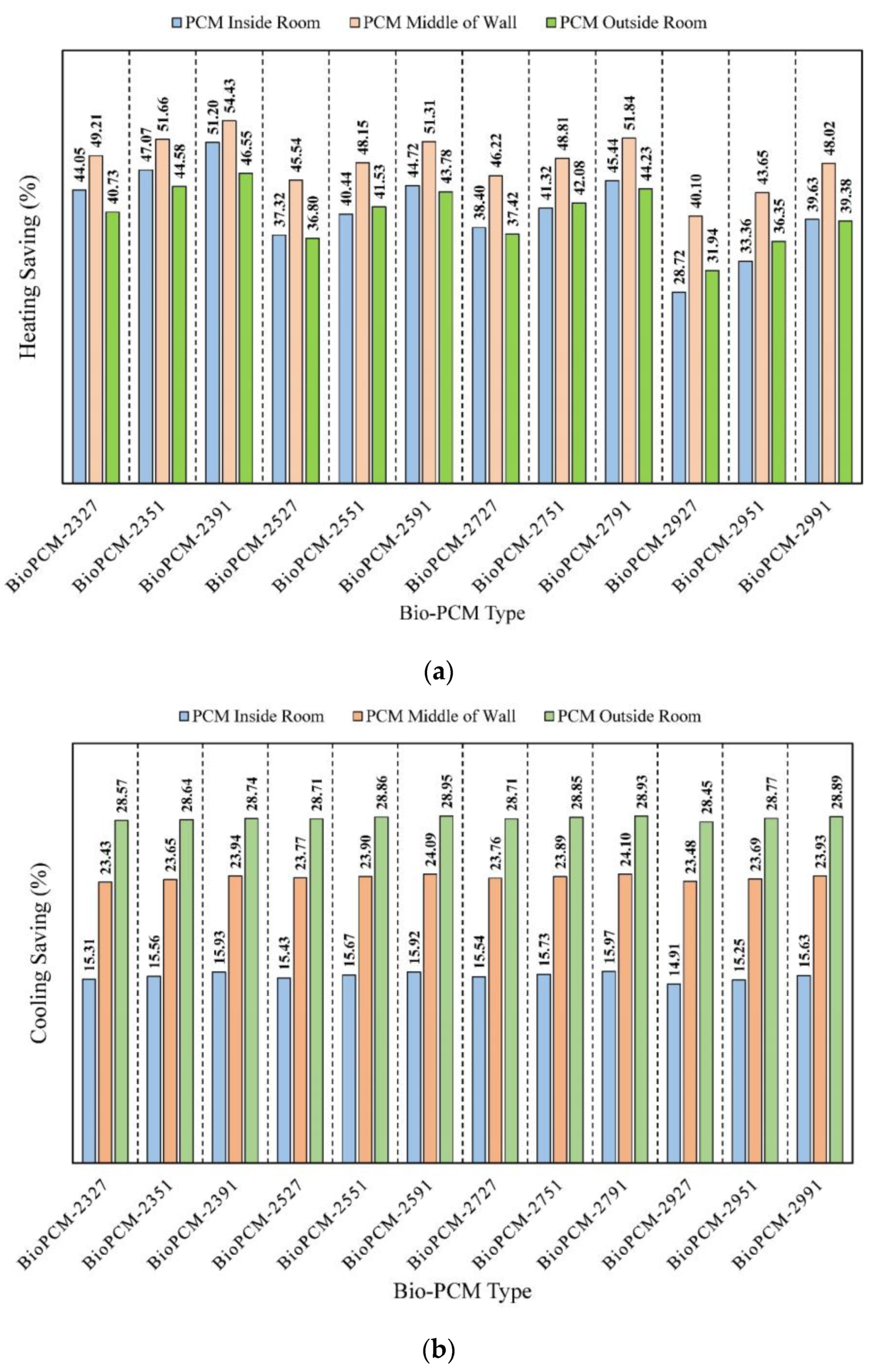 Sustainability 15 14700 g011a
