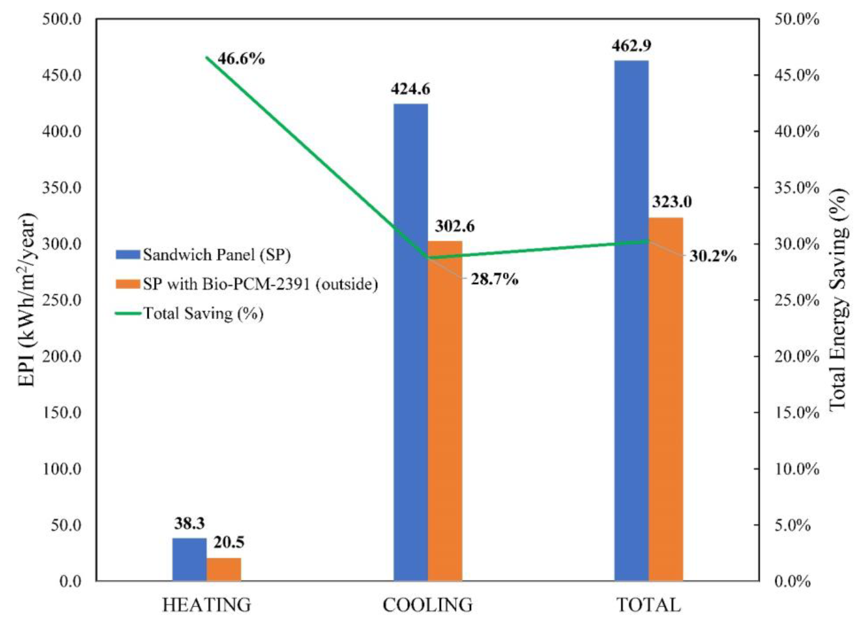 Sustainability 15 14700 g012