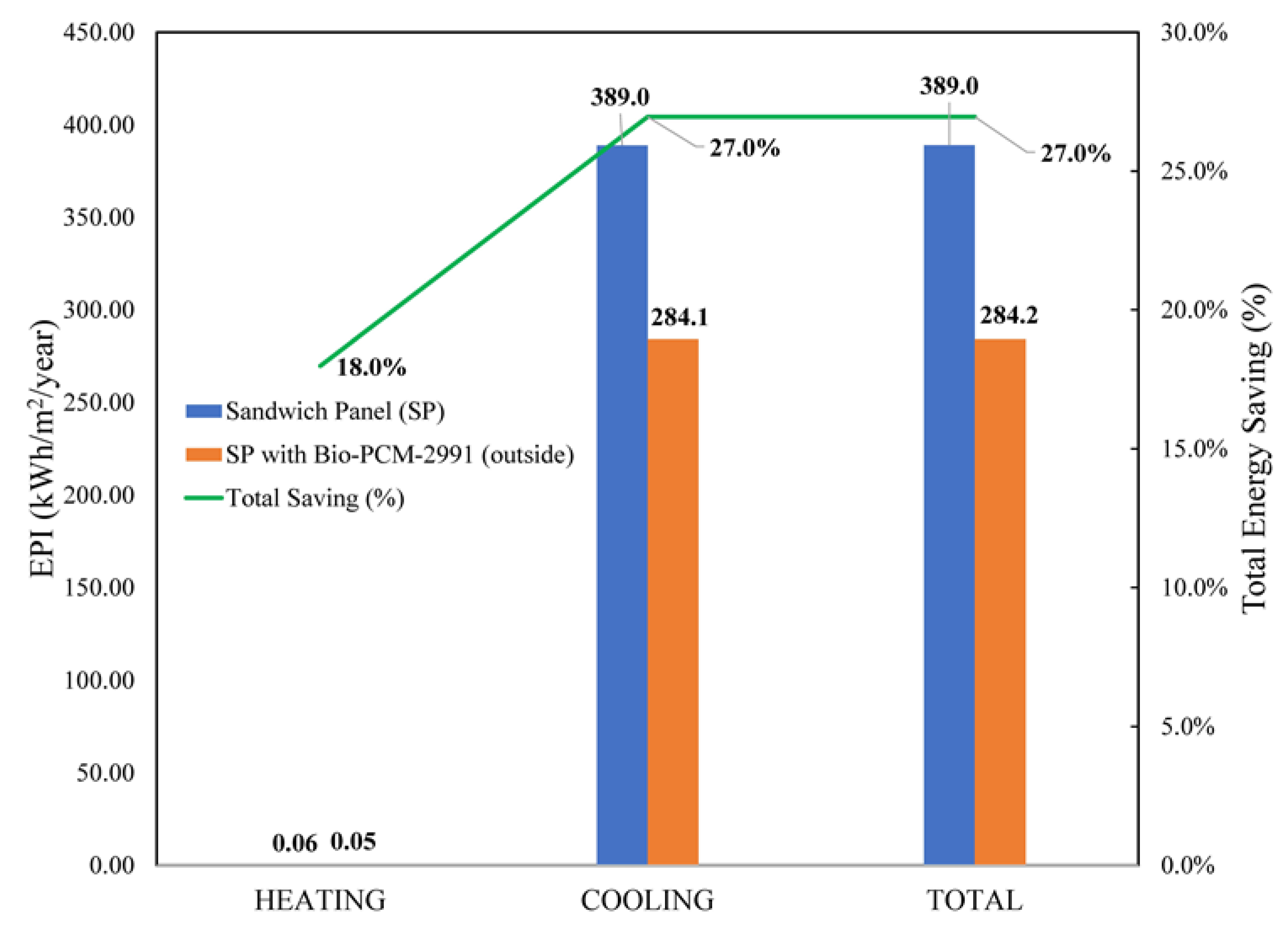 Sustainability 15 14700 g014