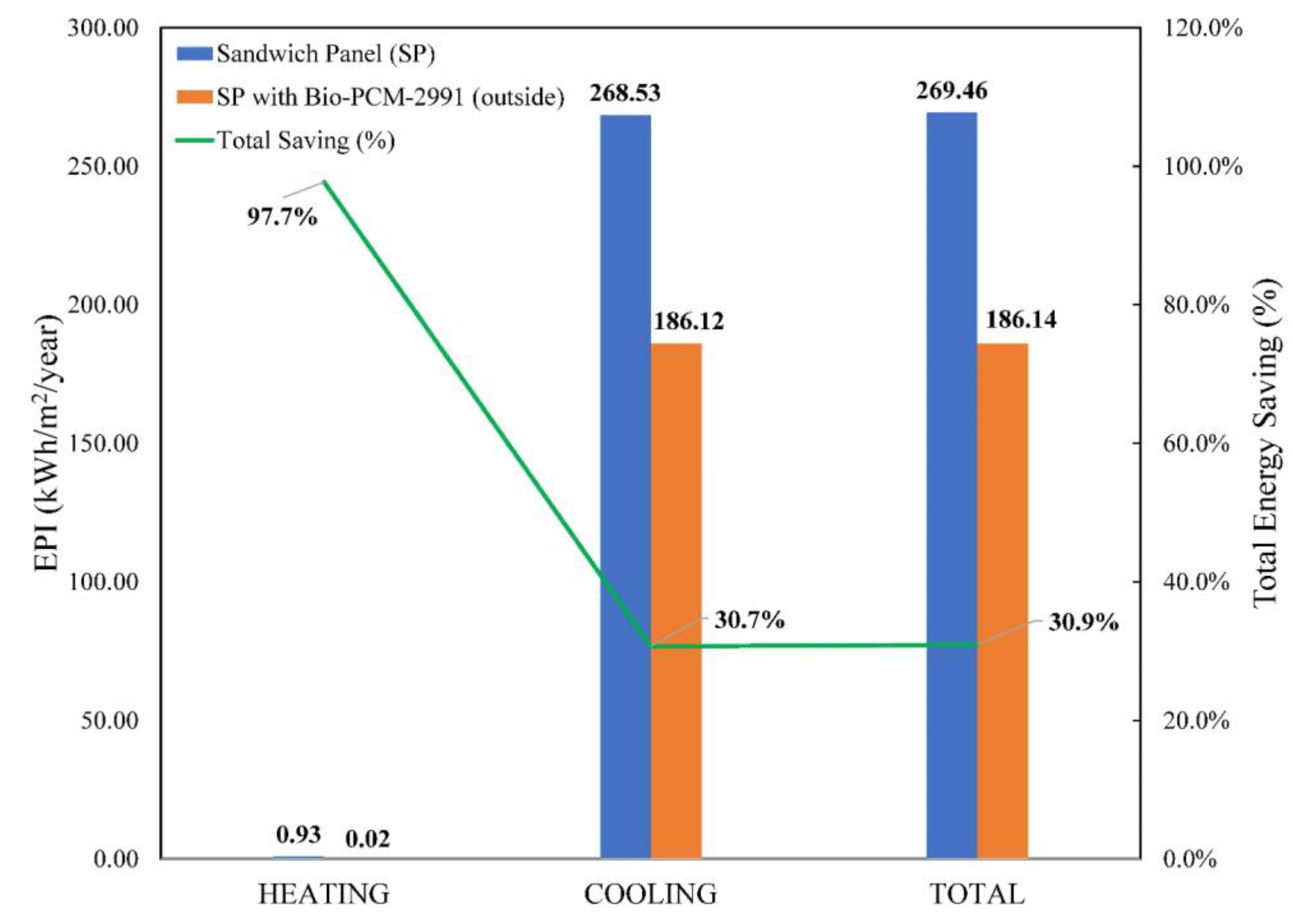 Sustainability 15 14700 g015