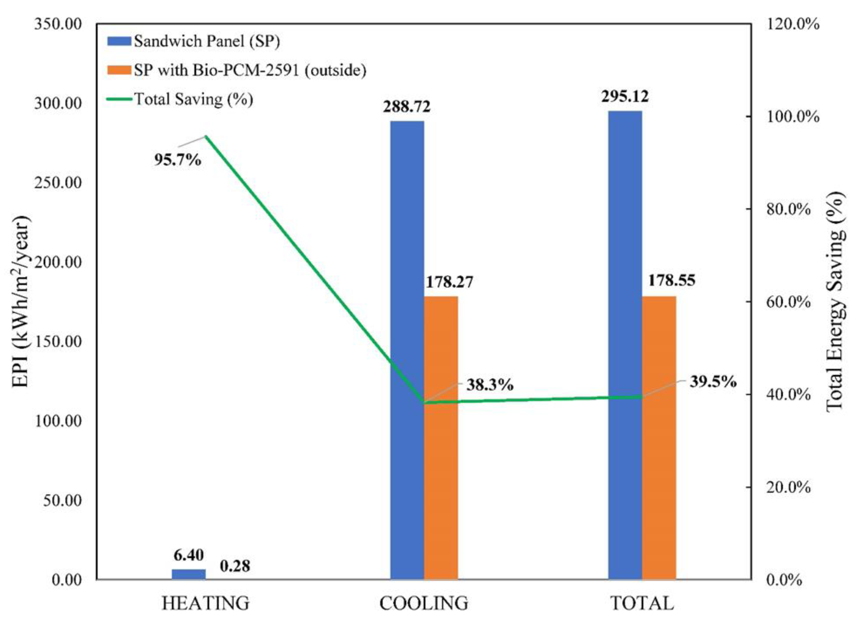 Sustainability 15 14700 g016