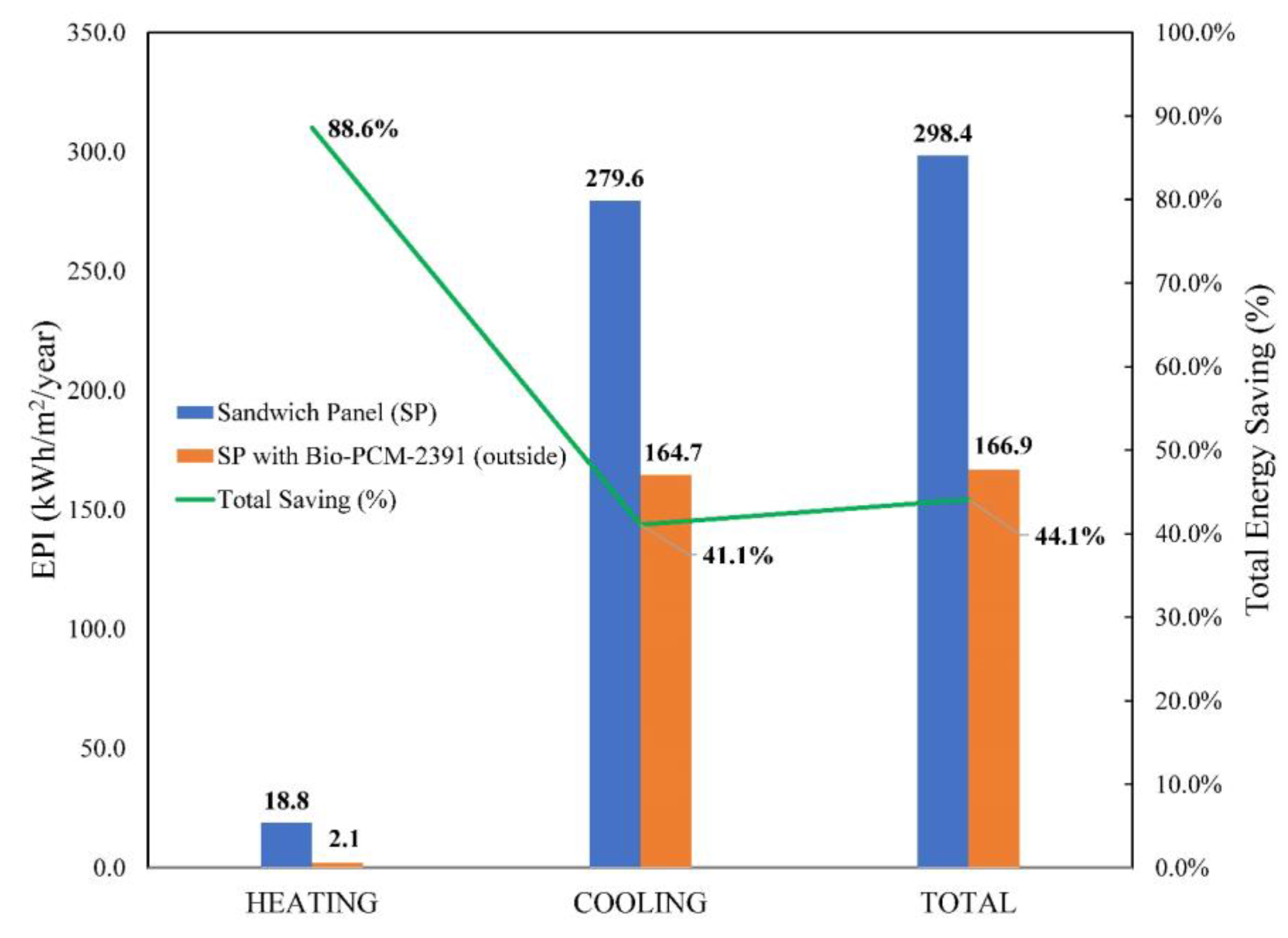 Sustainability 15 14700 g017