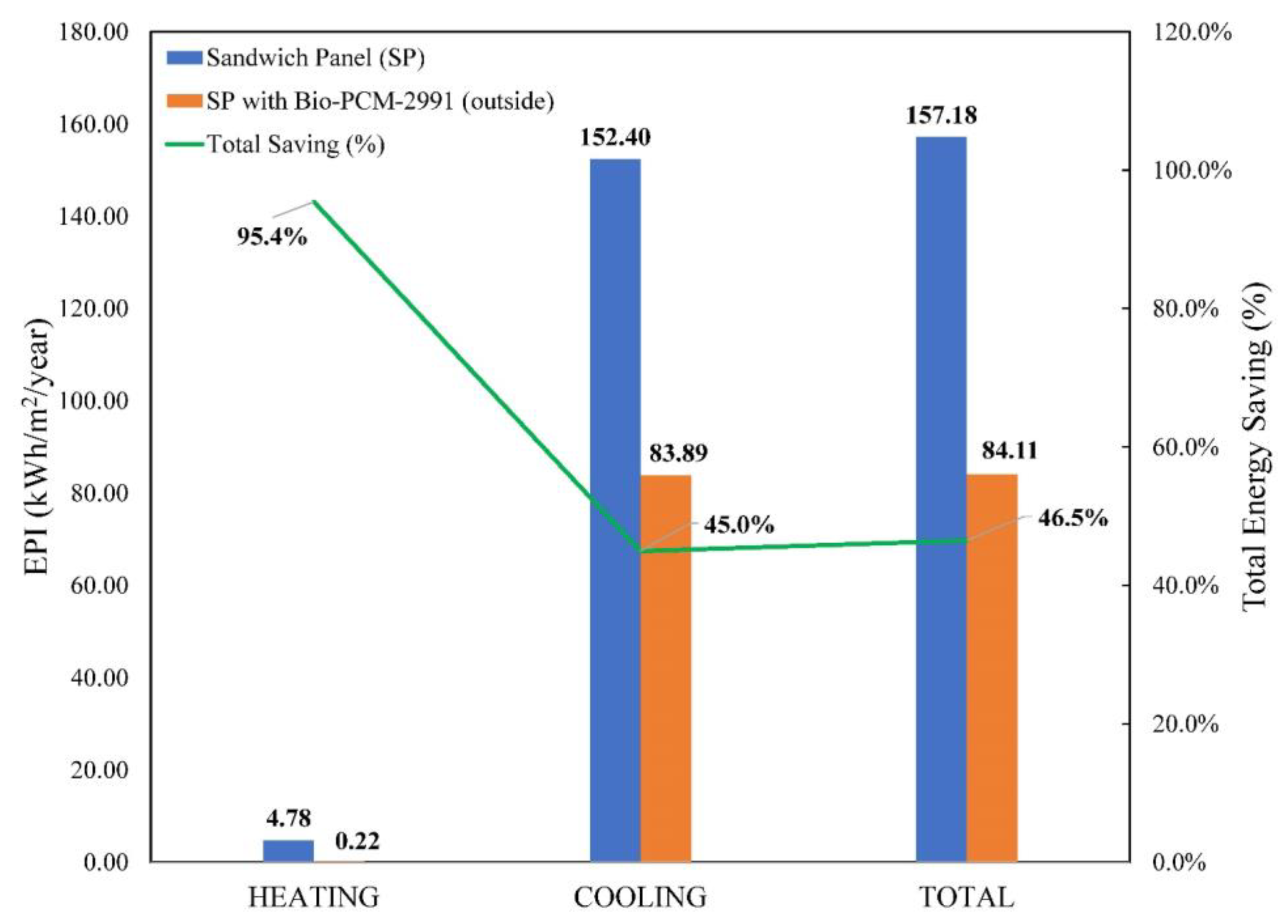 Sustainability 15 14700 g018