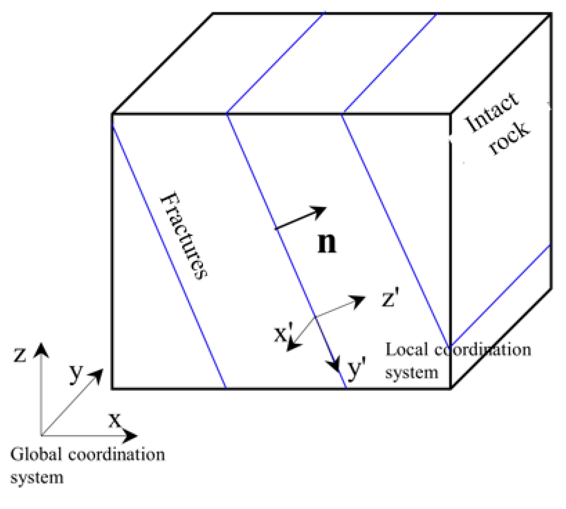 Sustainability 15 14703 g001