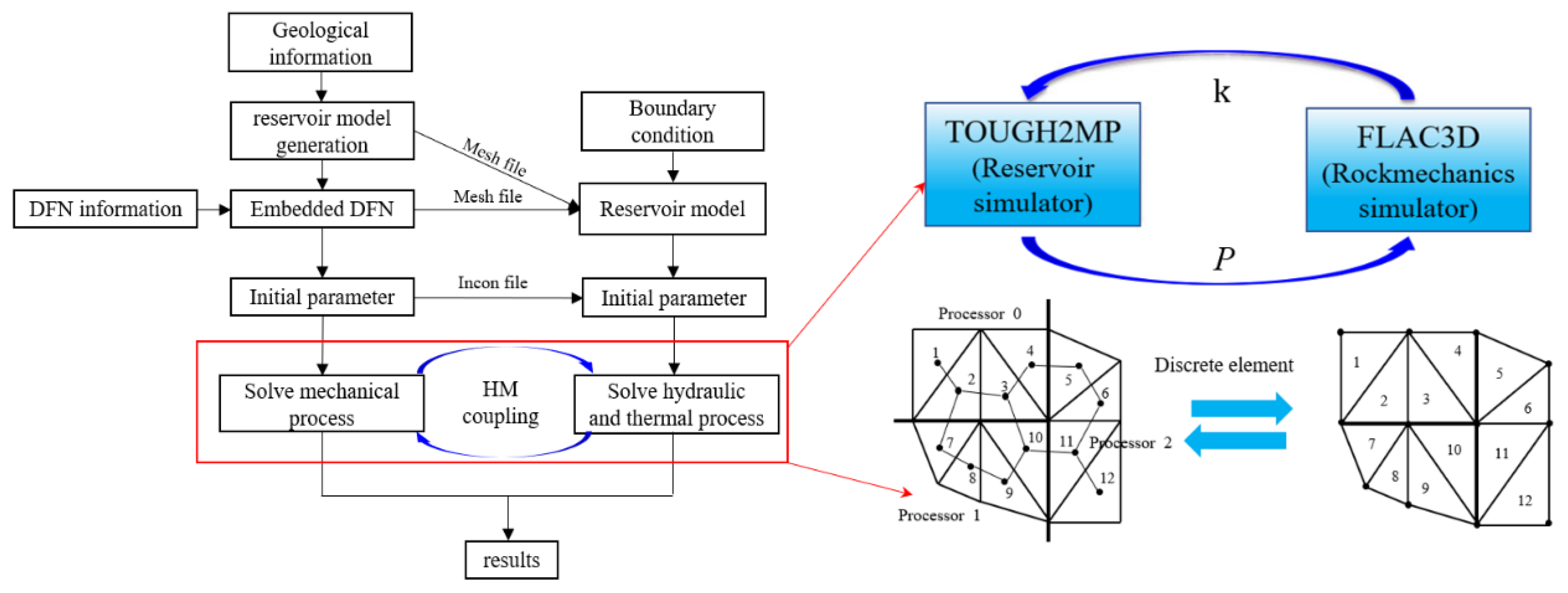 Sustainability 15 14703 g004