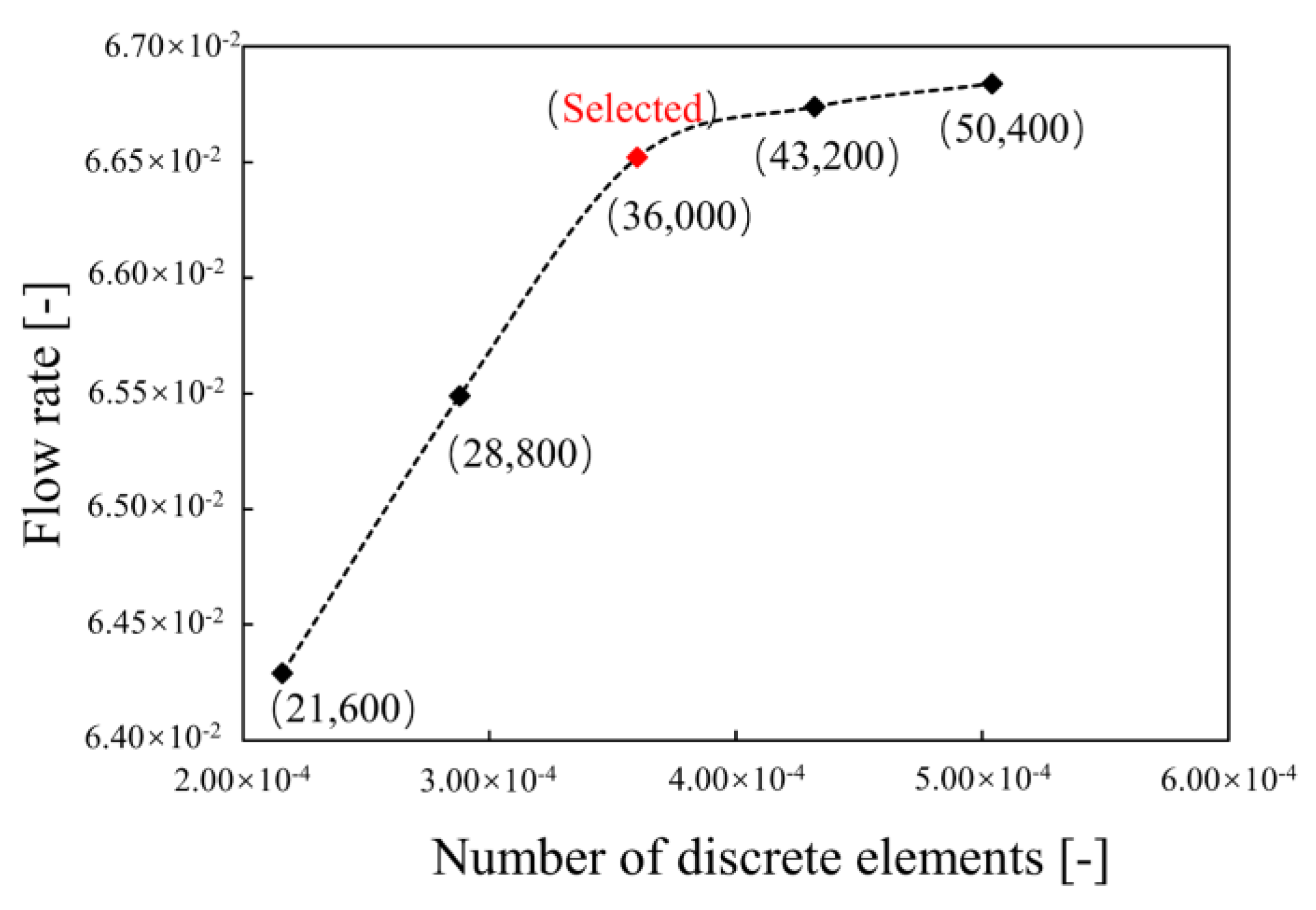 Sustainability 15 14703 g010
