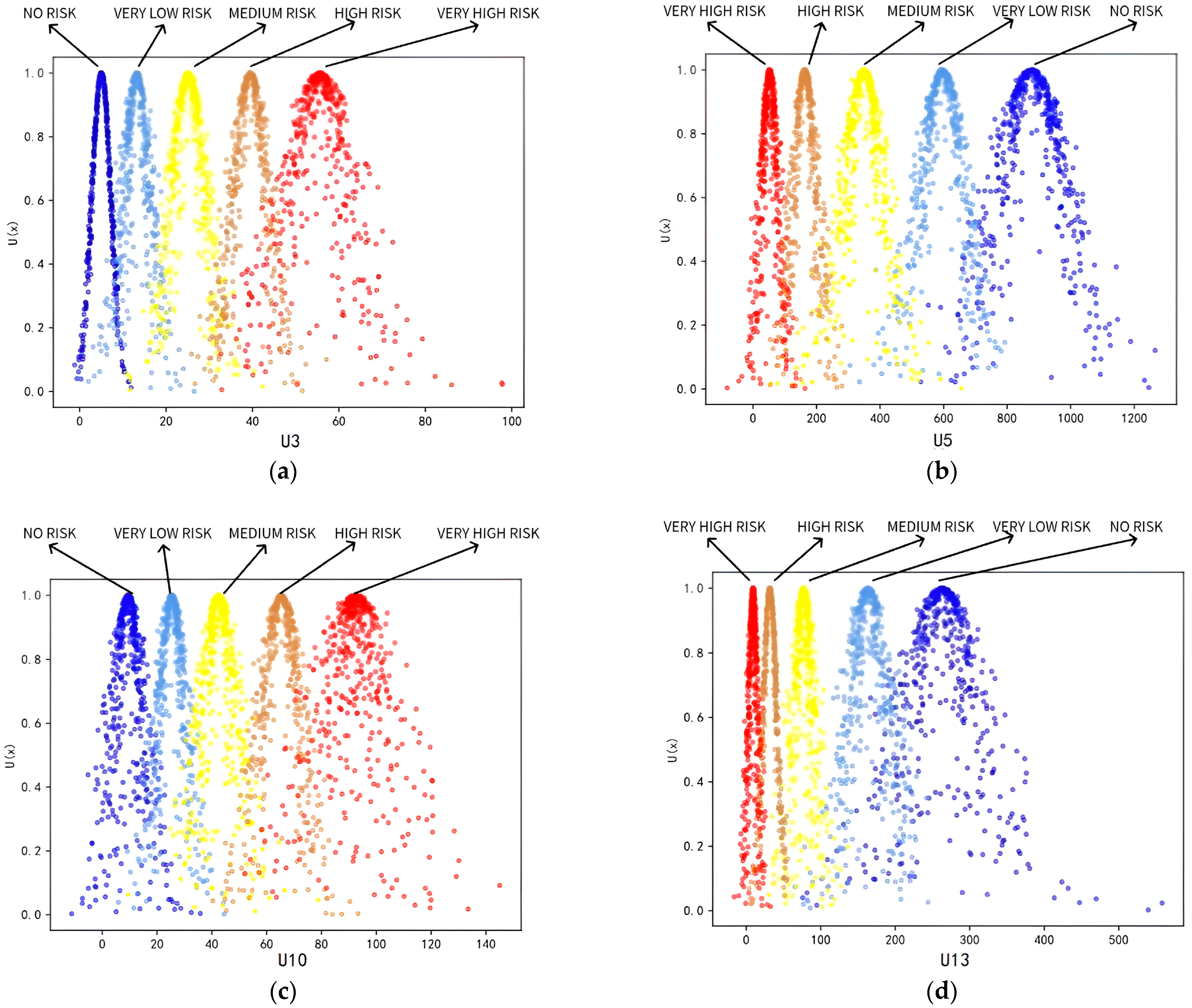 Sustainability 15 14714 g003