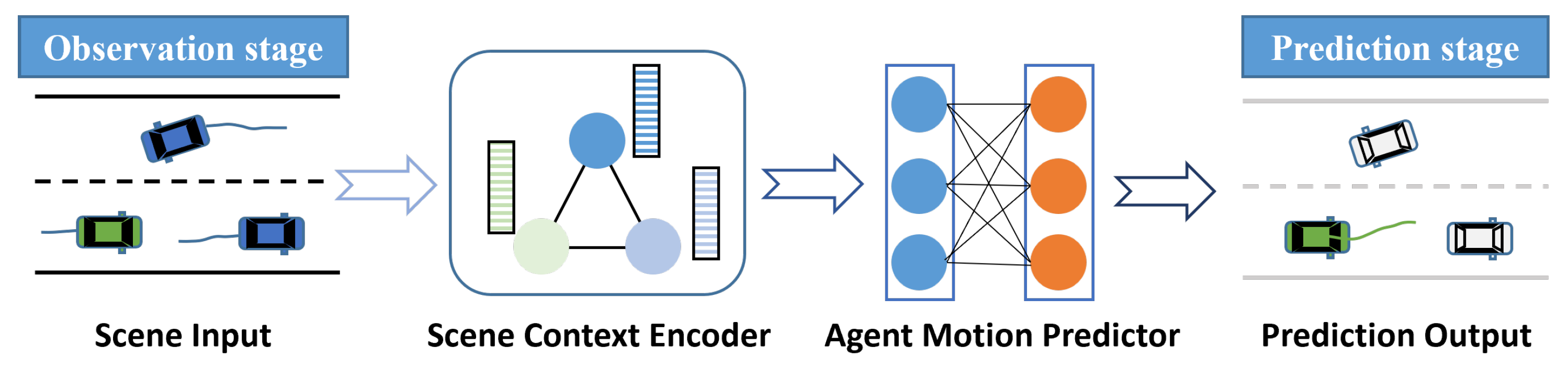 Sustainability 15 14716 g001