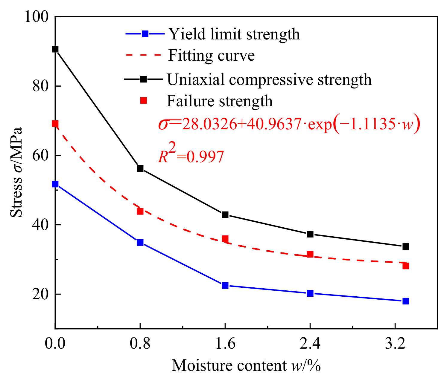 Sustainability 15 14718 g003