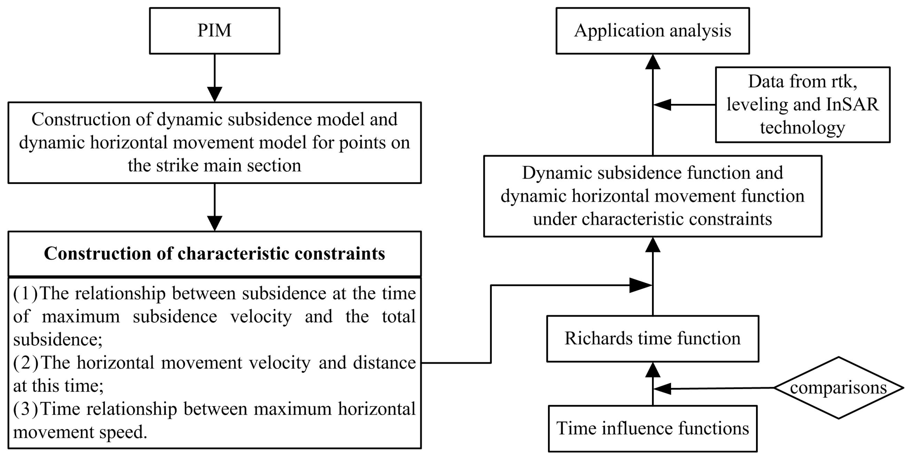 Sustainability 15 14719 g002