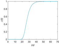 Sustainability 15 14719 i001