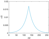 Sustainability 15 14719 i005