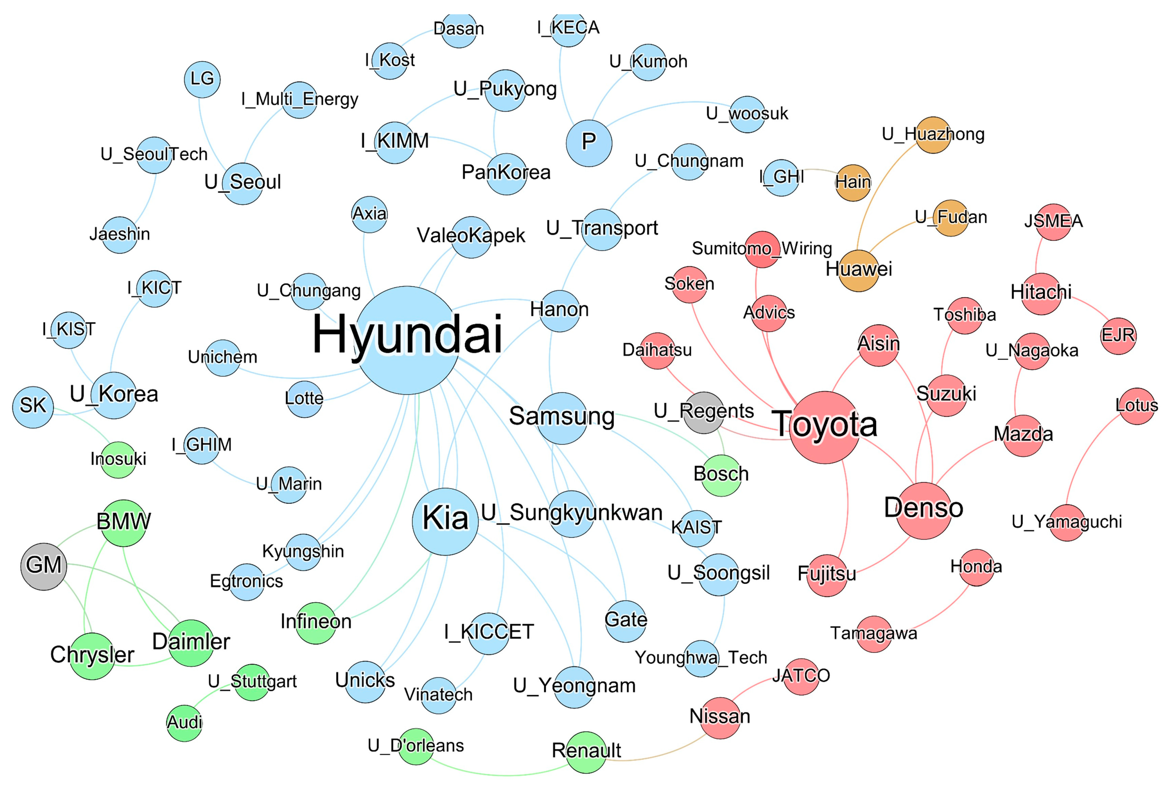 Sustainability 15 14724 g003