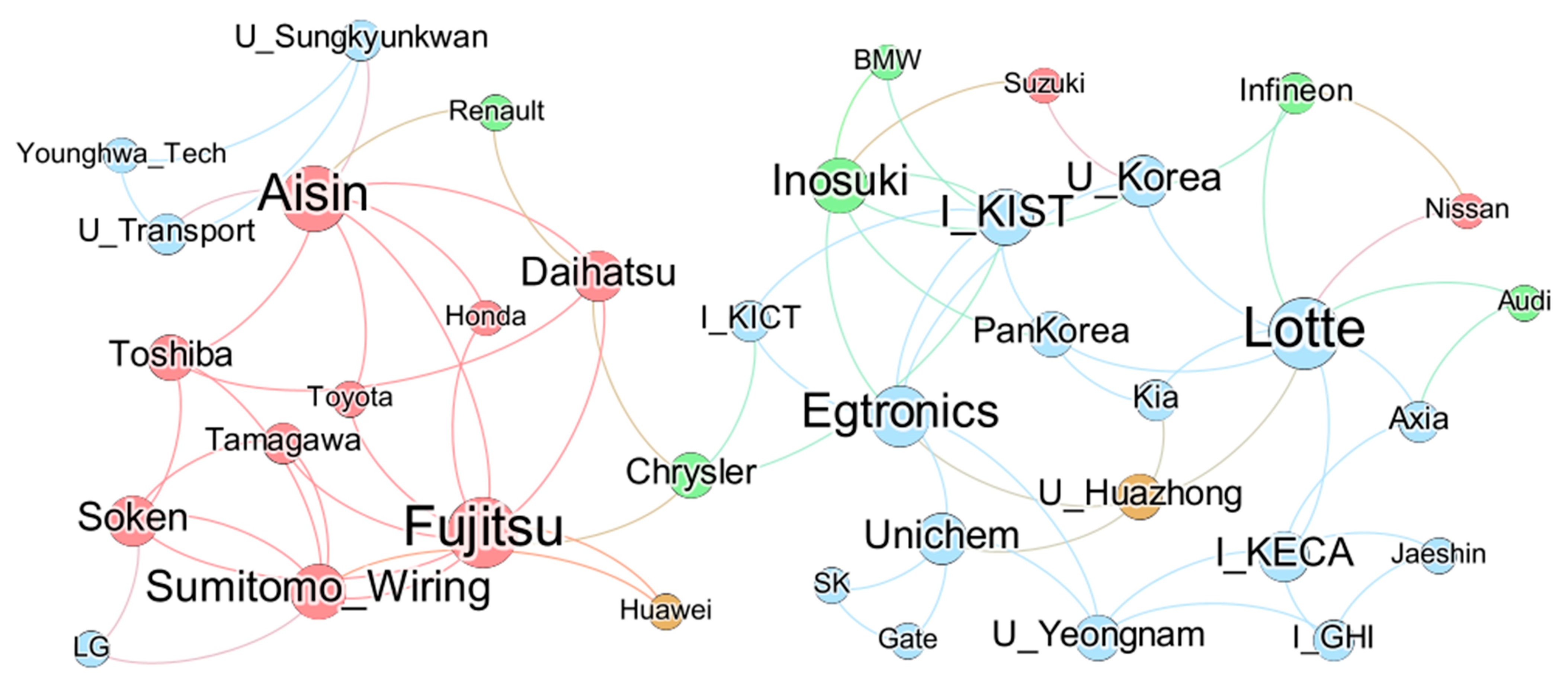 Sustainability 15 14724 g006