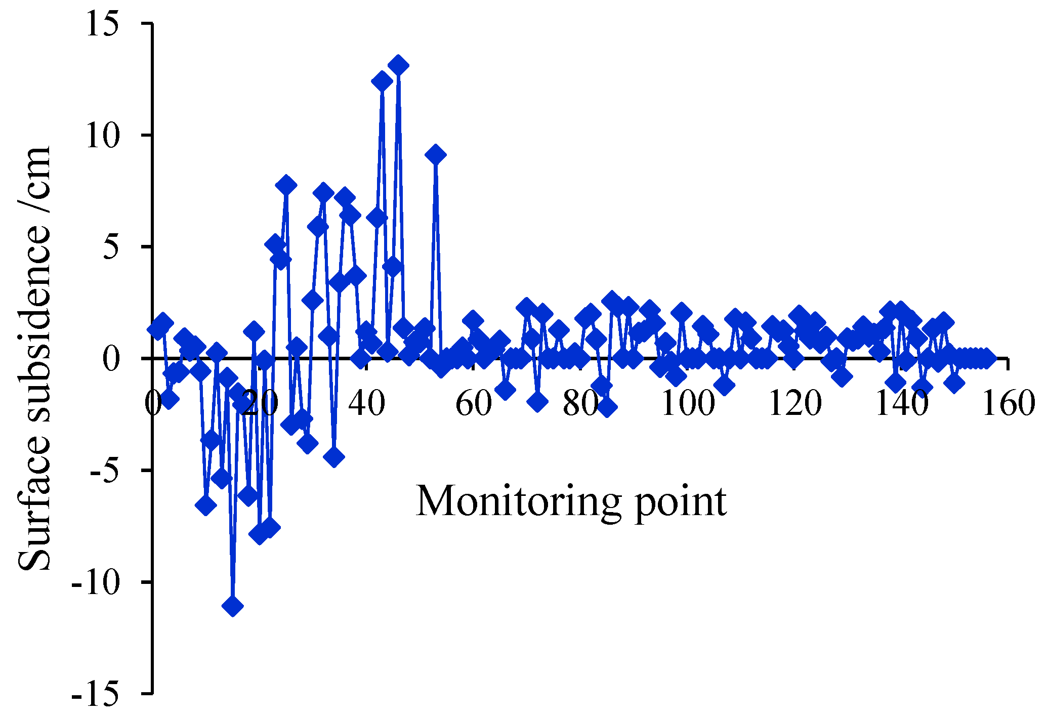 Sustainability 15 14733 g016